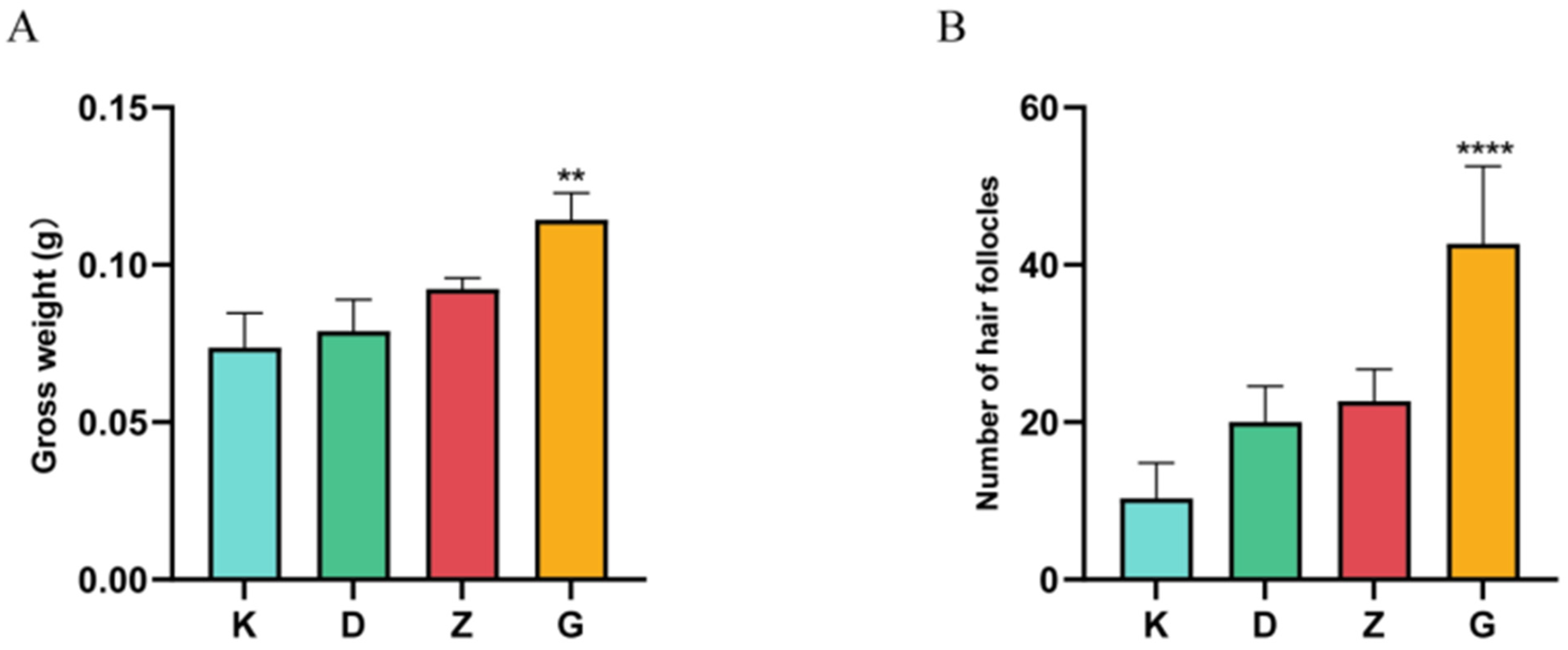 Molecules 29 01311 g007