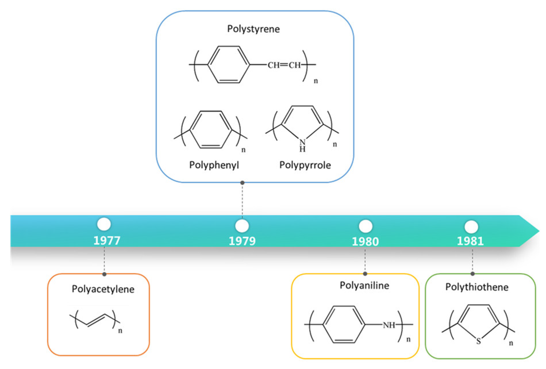 Molecules 29 01315 g001 Molecules 29 01315 g001