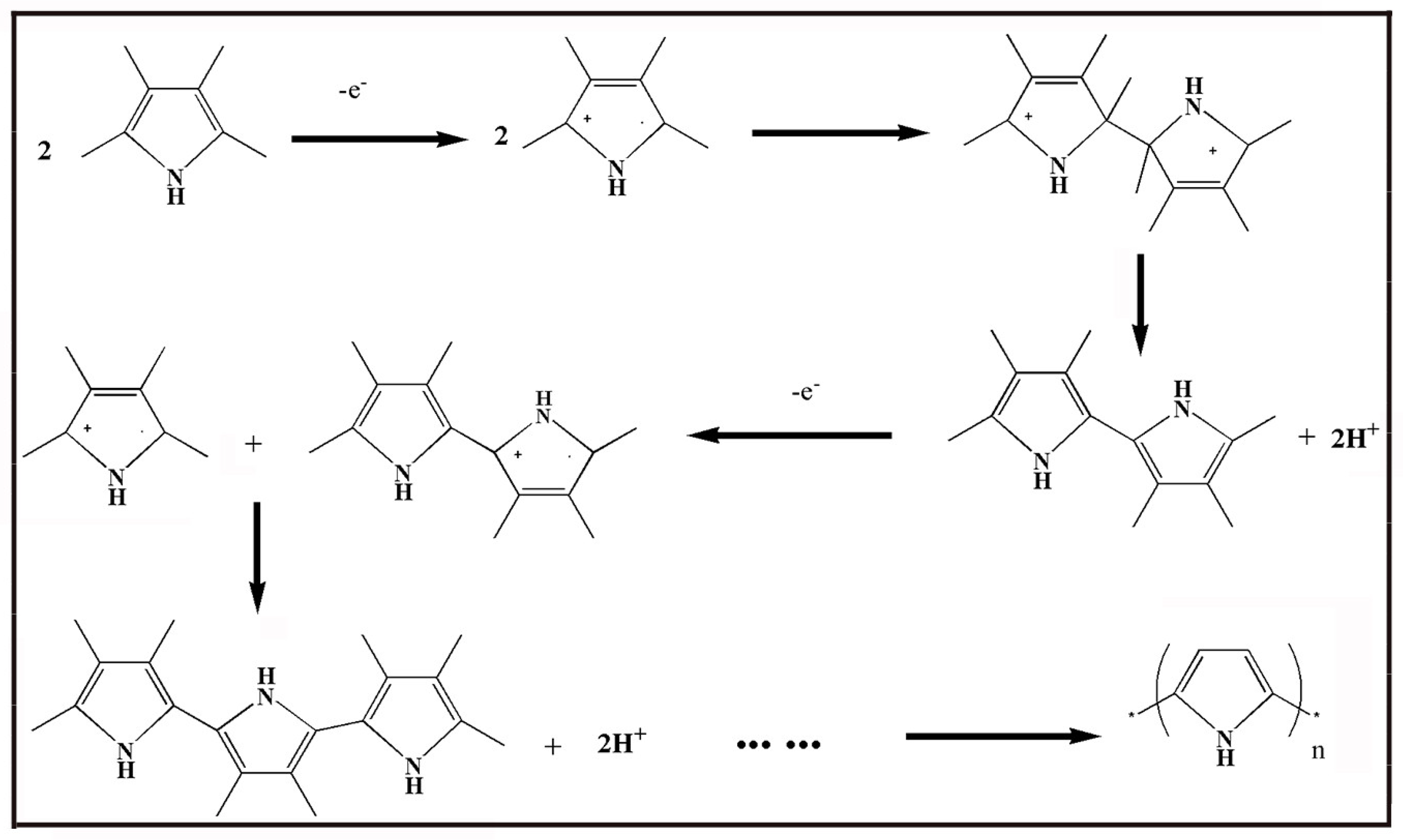 Molecules 29 01315 g009 Molecules 29 01315 g009