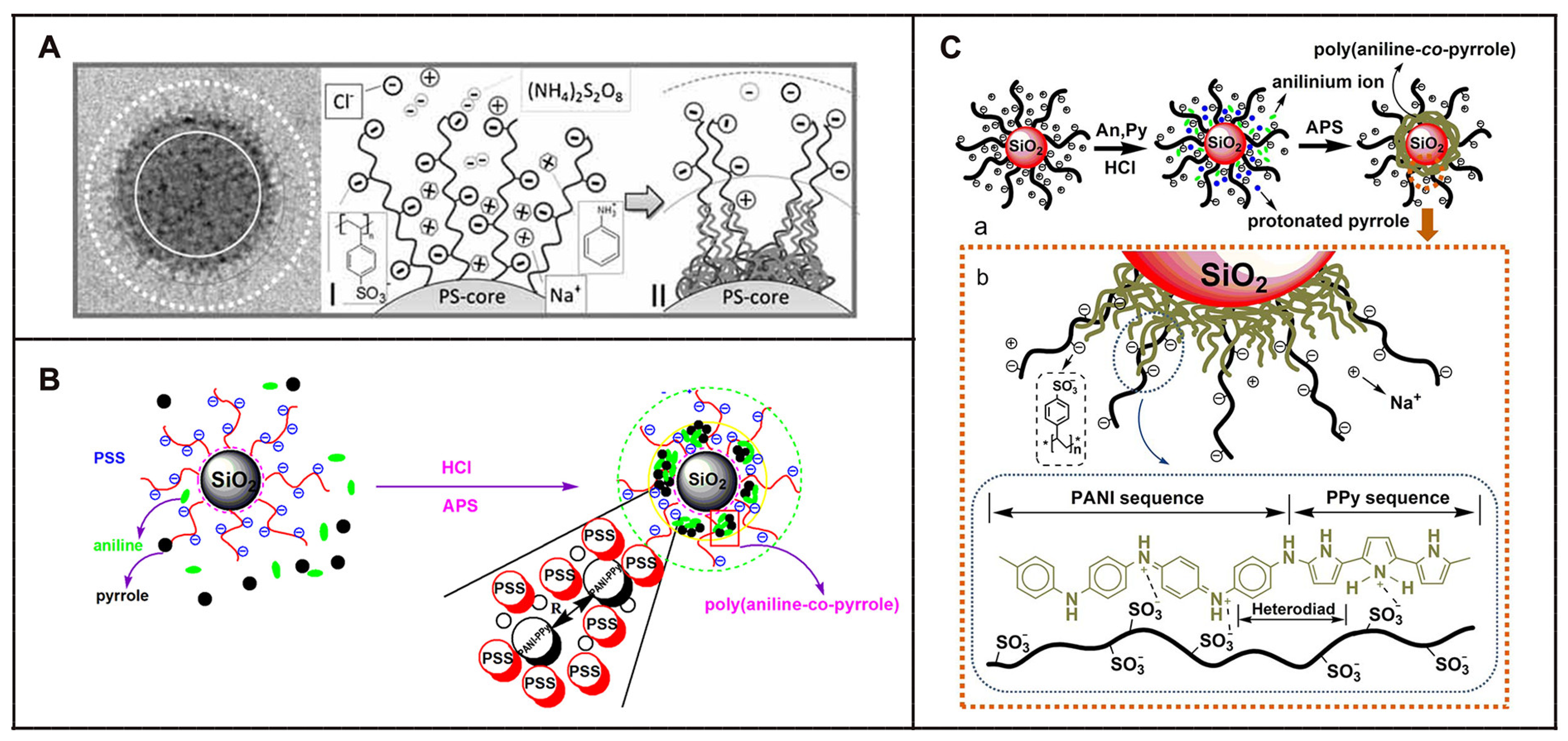 Molecules 29 01315 g019 Molecules 29 01315 g019