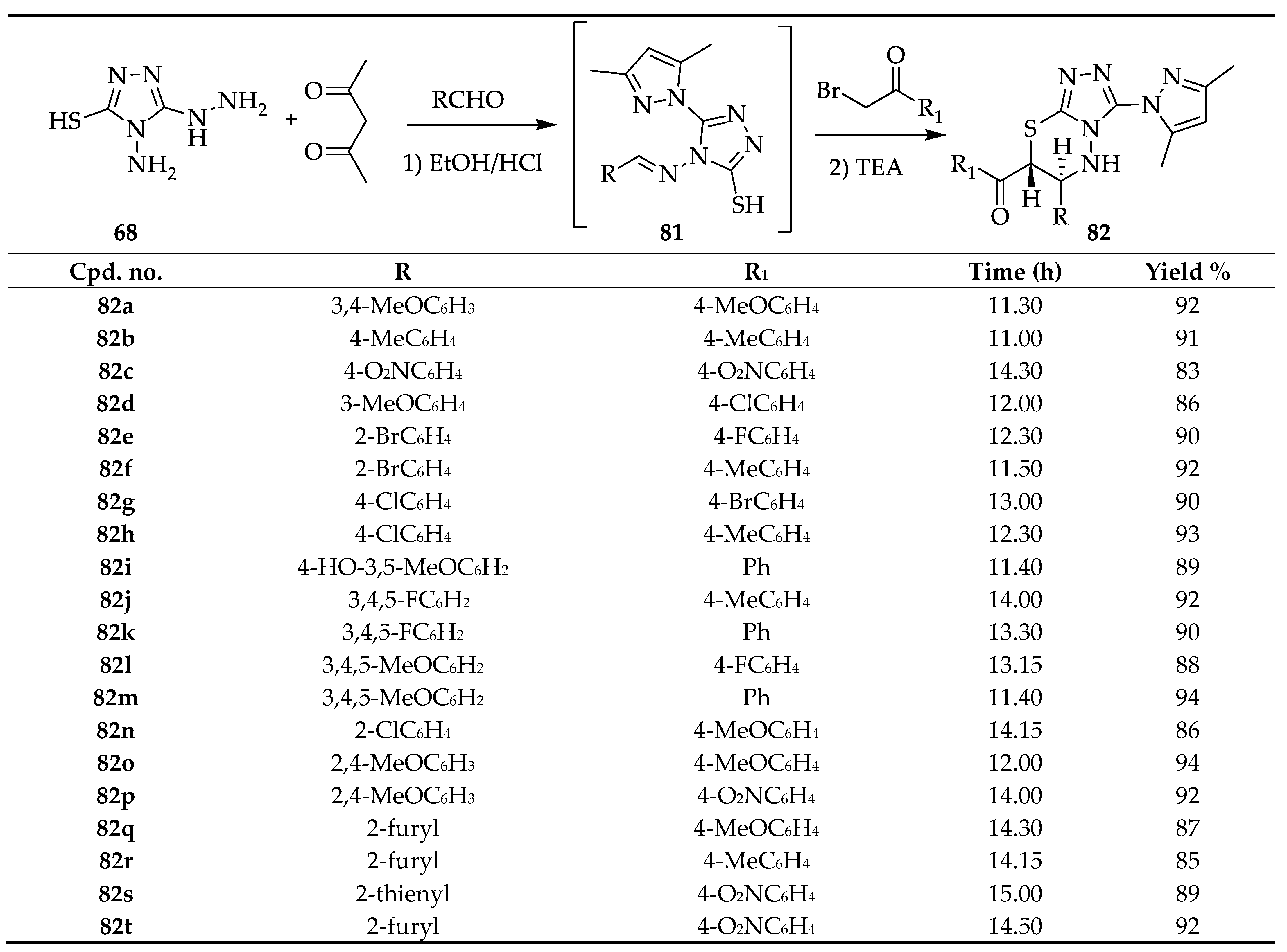 Molecules 29 01326 sch036