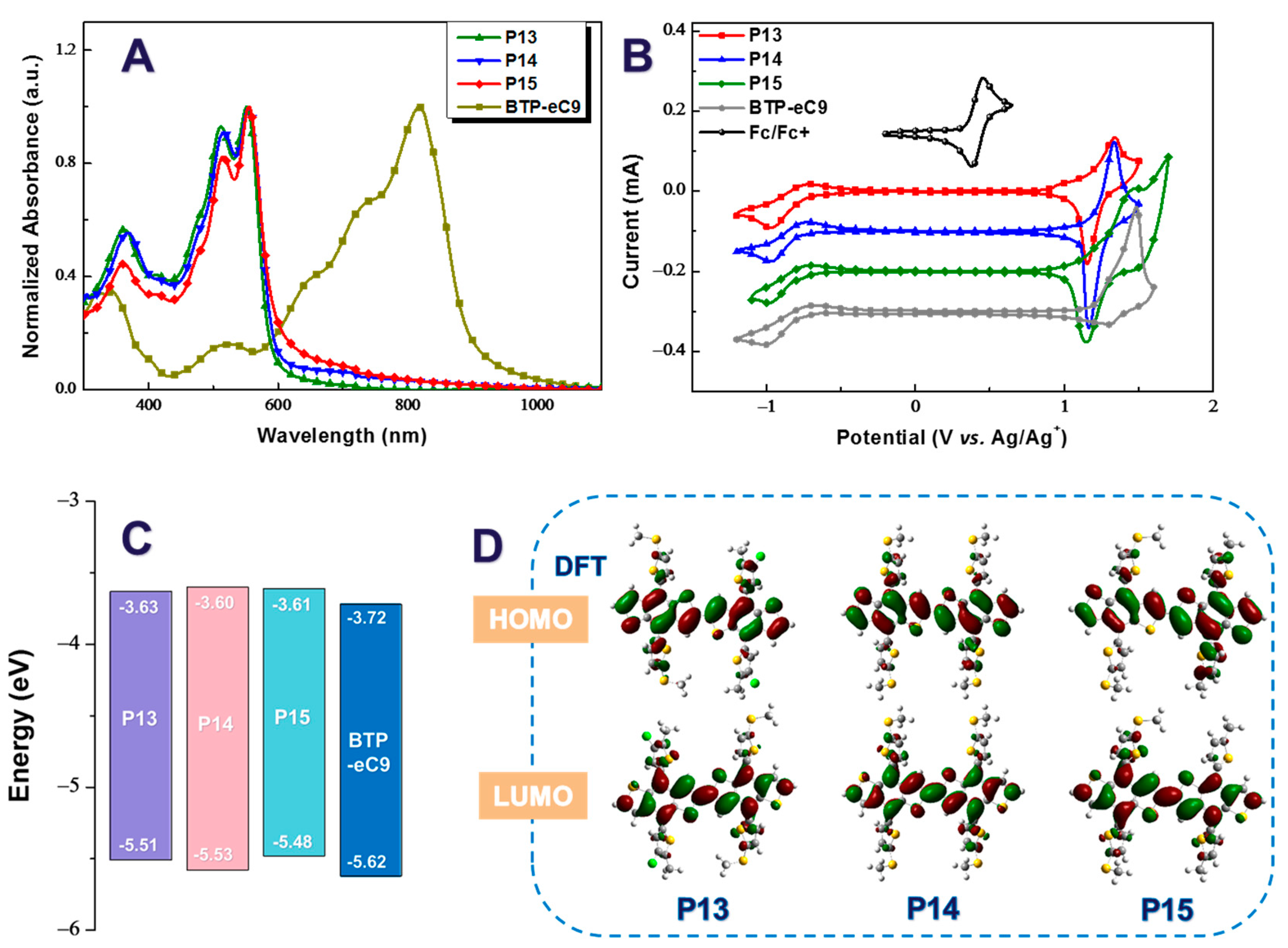 Molecules 29 01332 g002