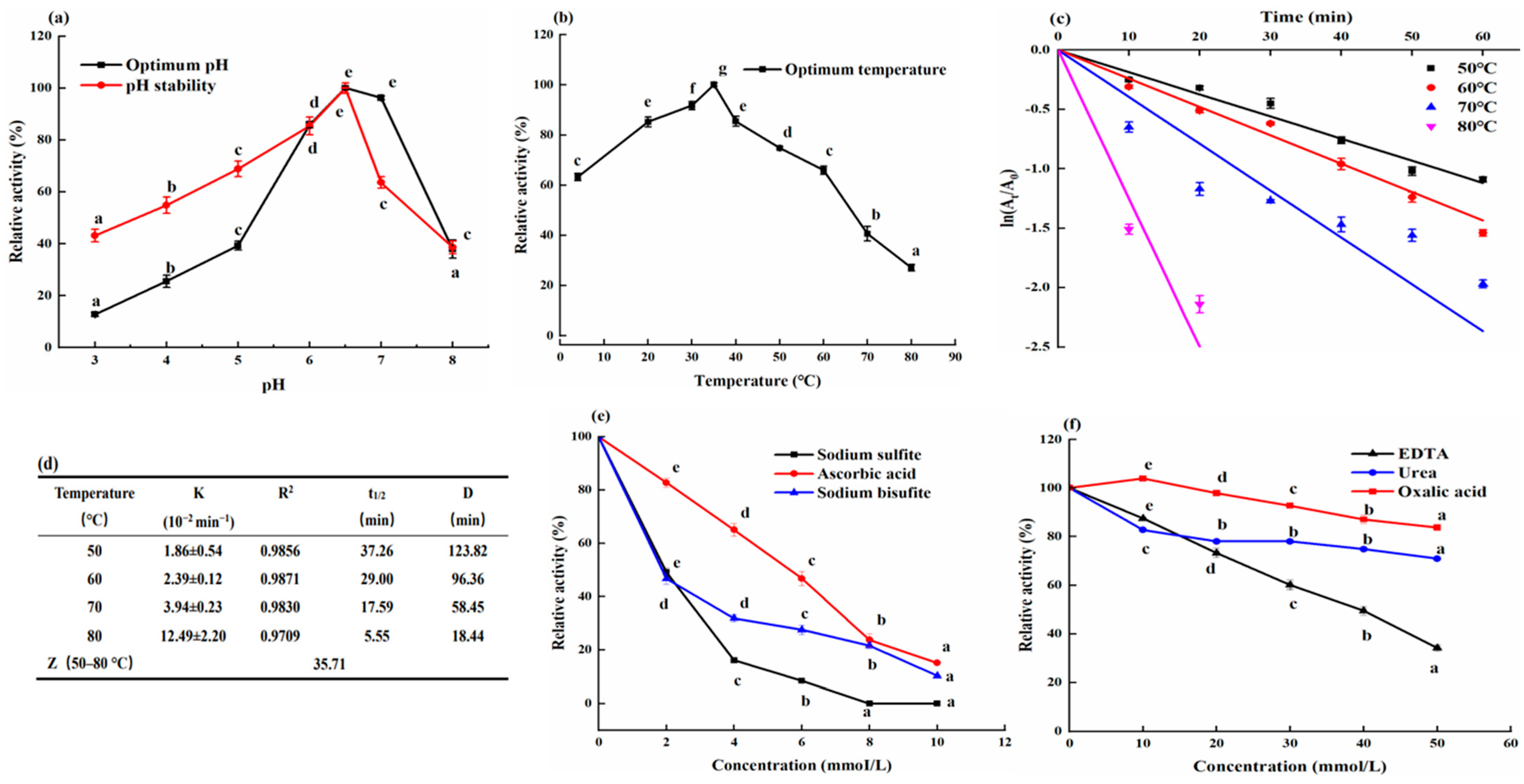 Molecules 29 01334 g003