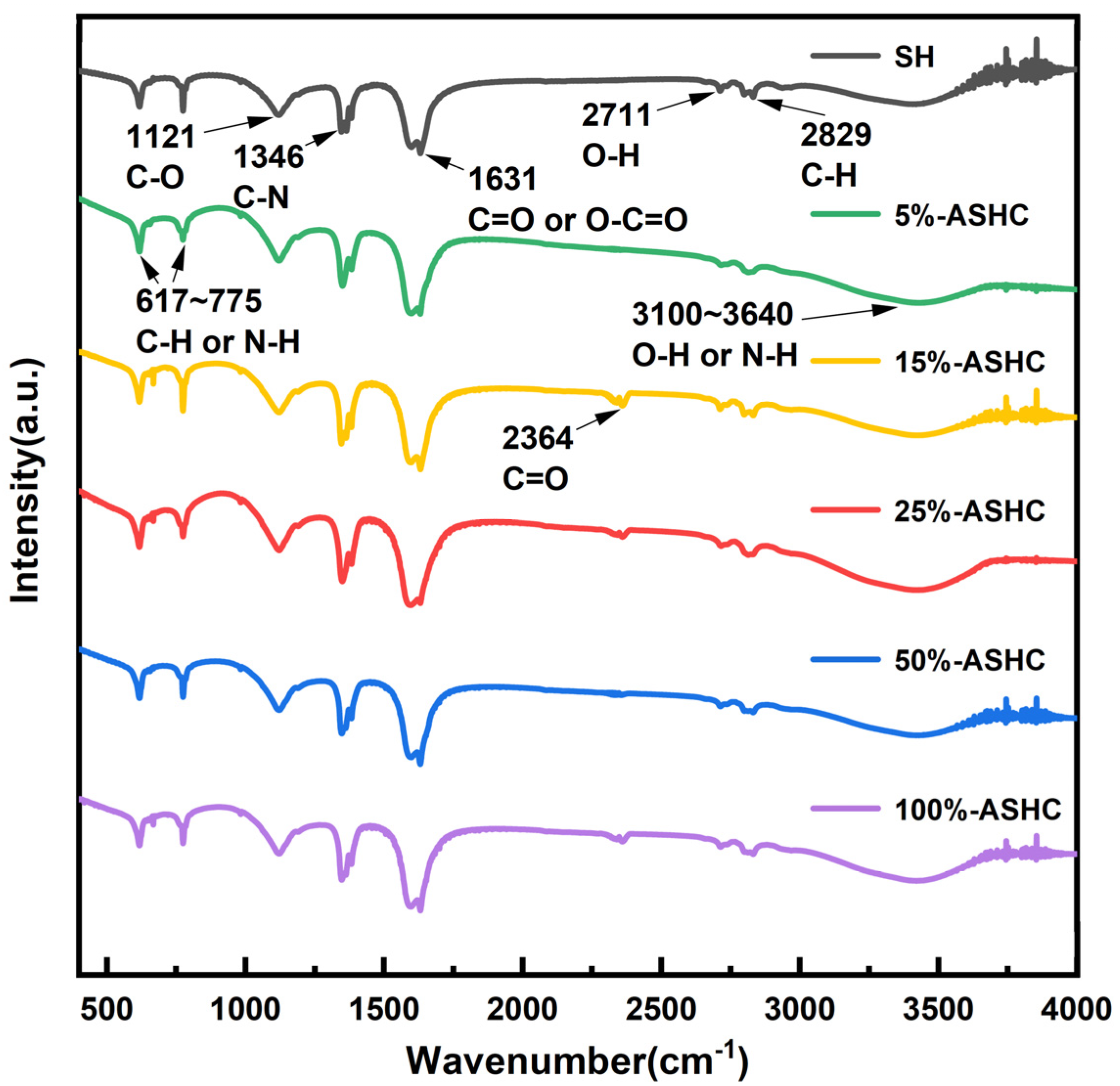 Molecules 29 01345 g003
