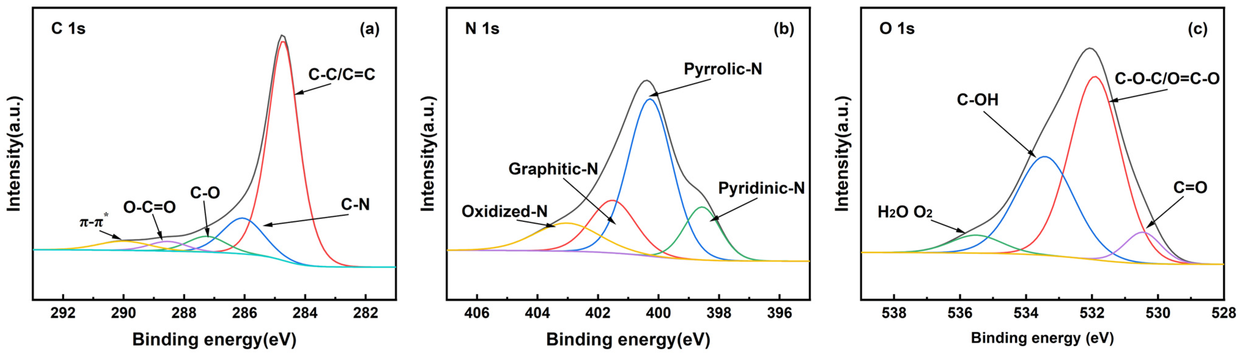 Molecules 29 01345 g004