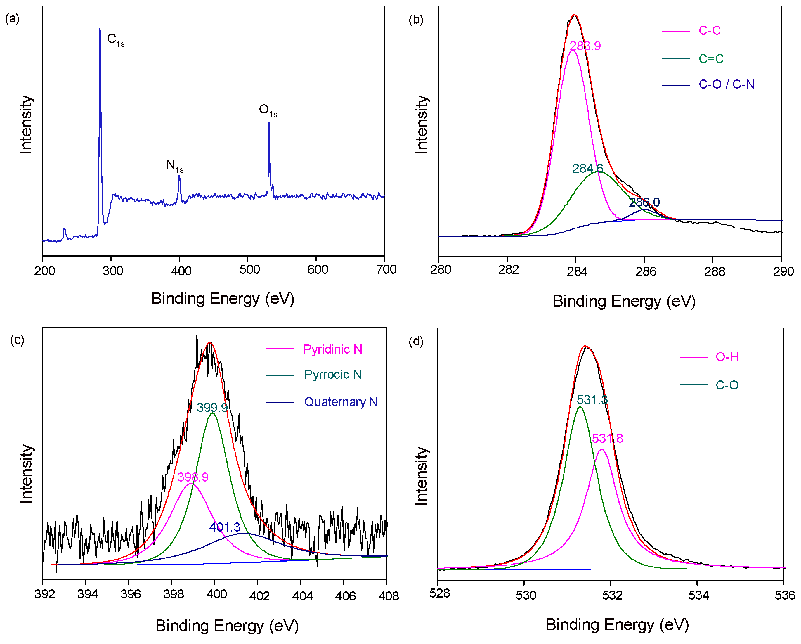 Molecules 29 01349 g002