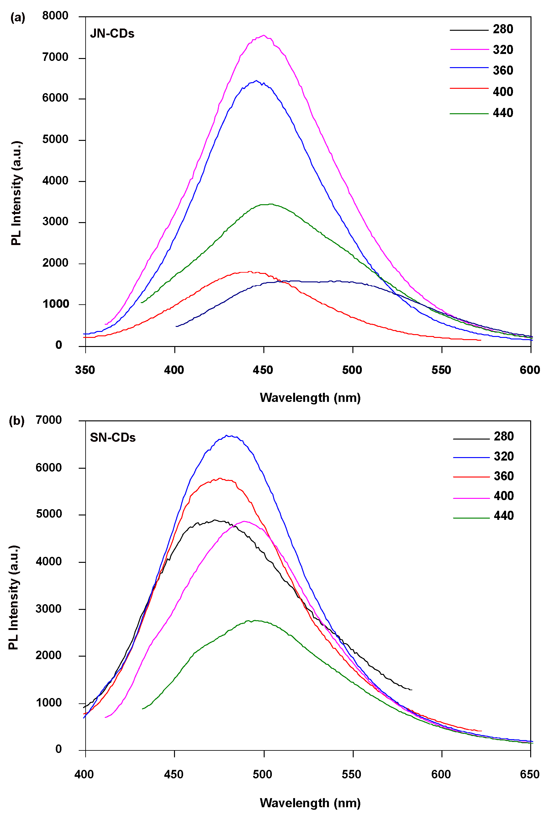 Molecules 29 01349 g006