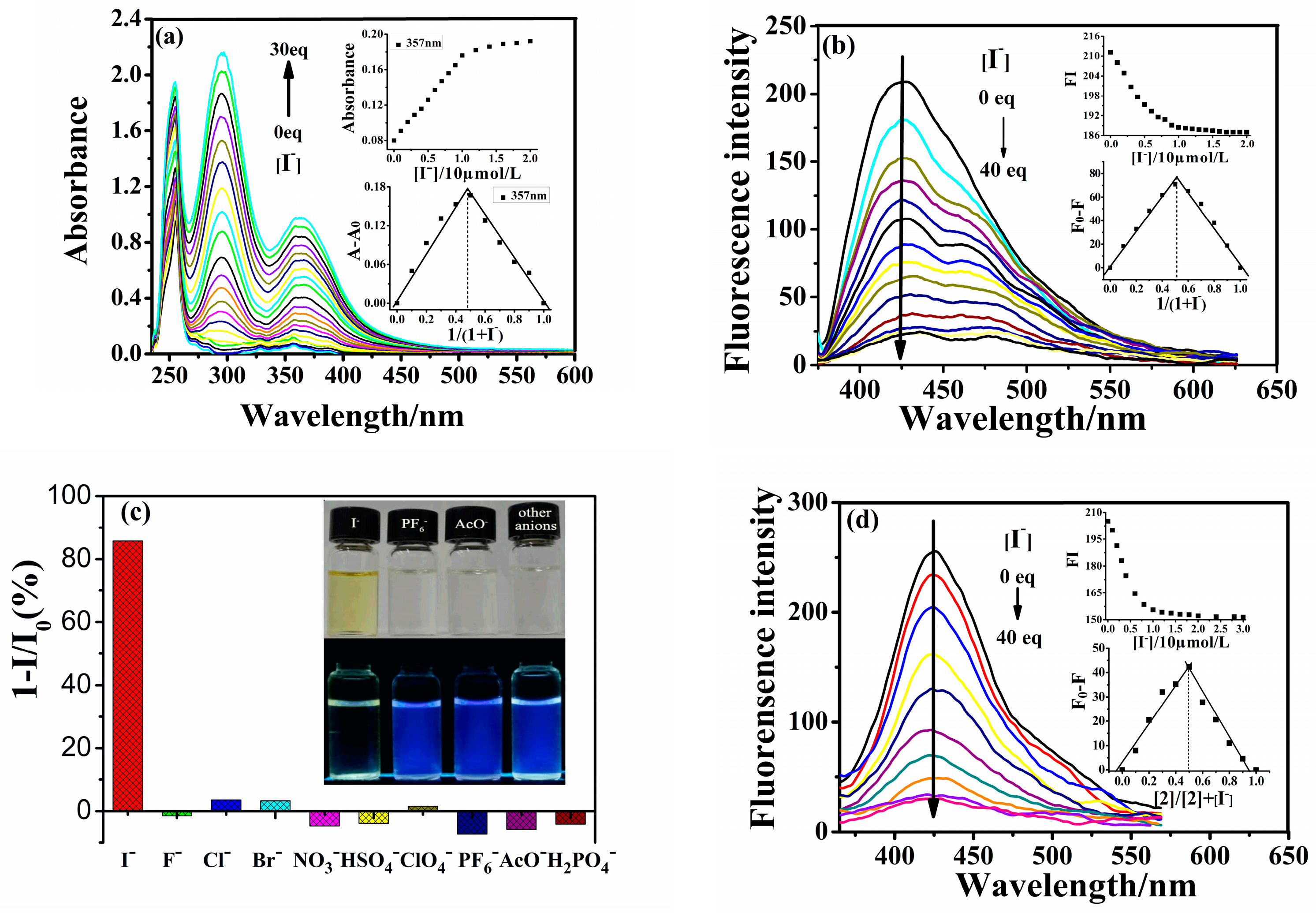 Molecules 29 01355 g003