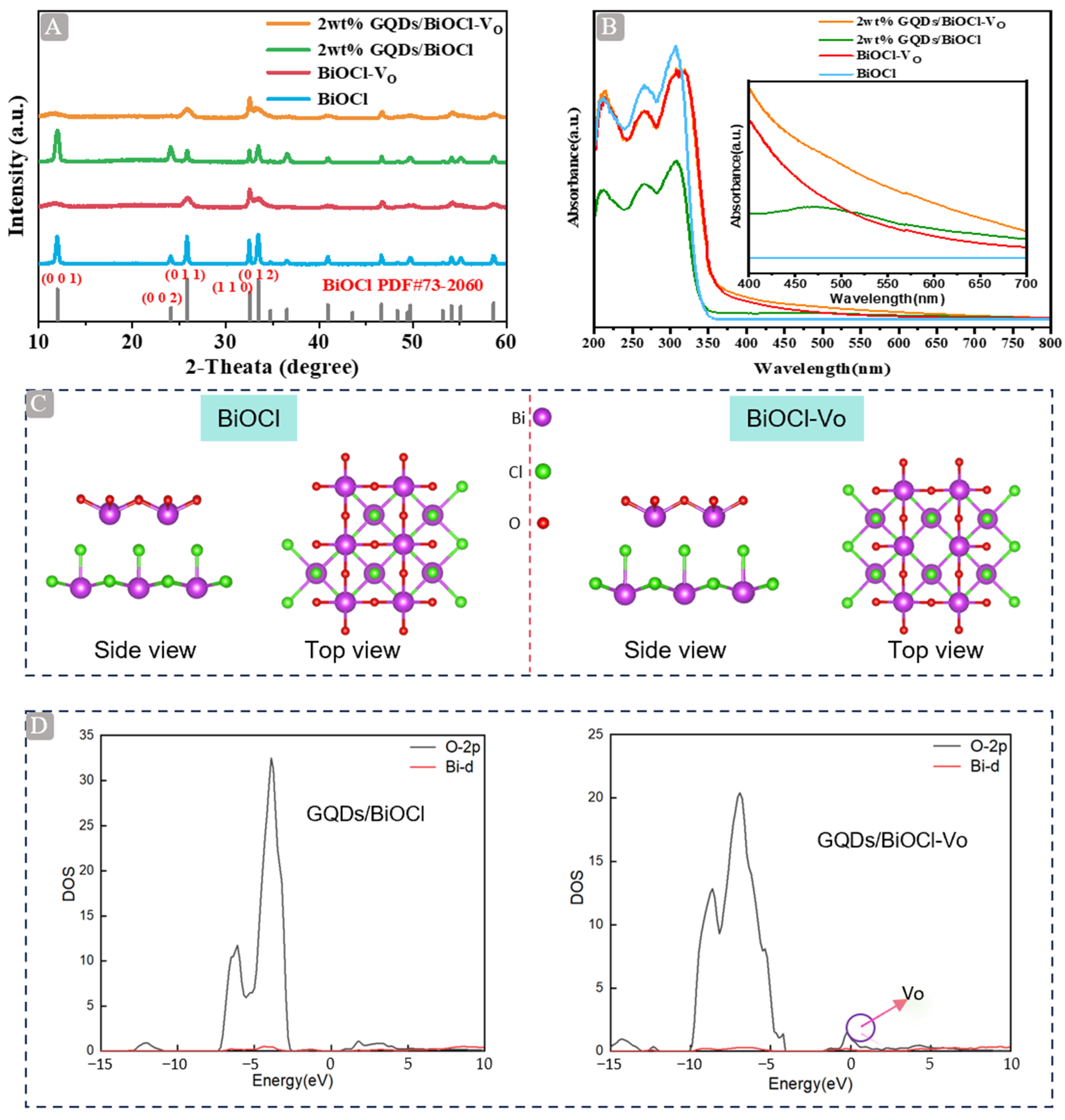Molecules 29 01362 g001 Molecules 29 01362 g001
