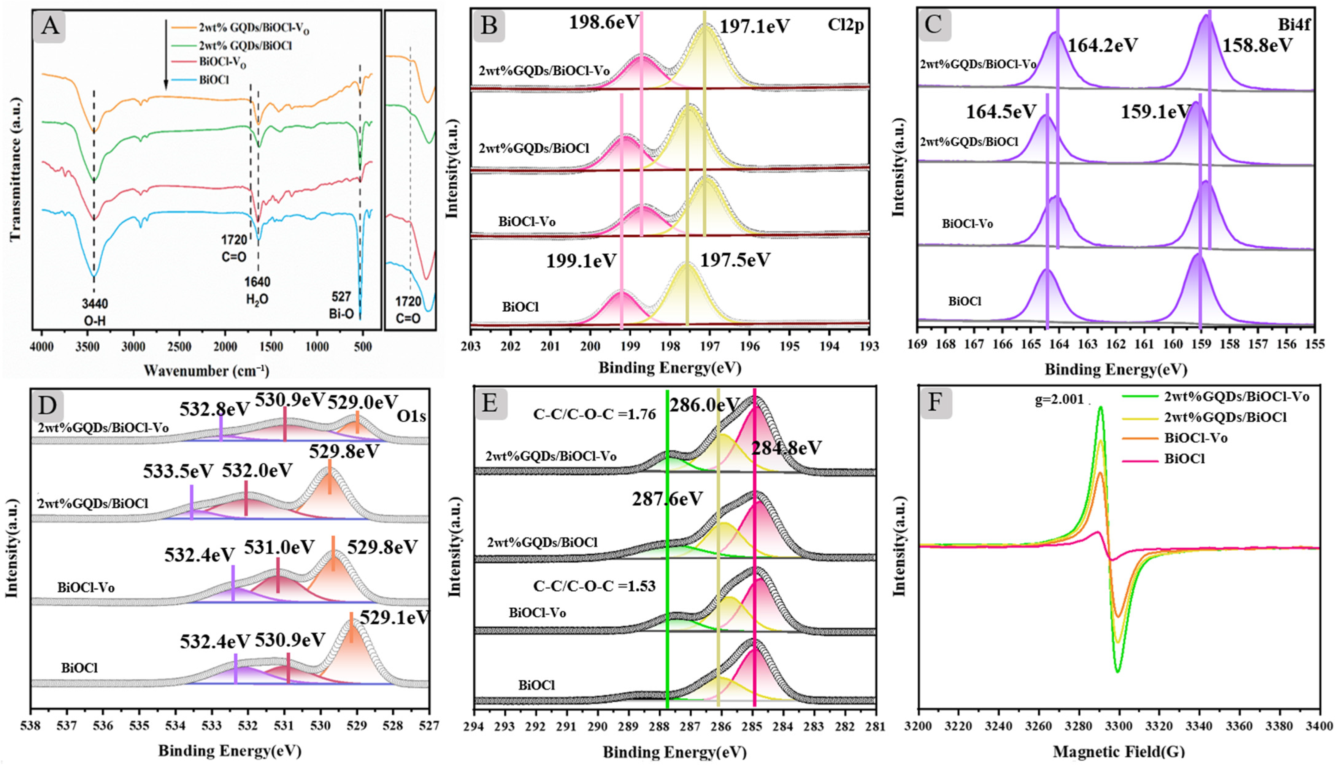 Molecules 29 01362 g003 Molecules 29 01362 g003