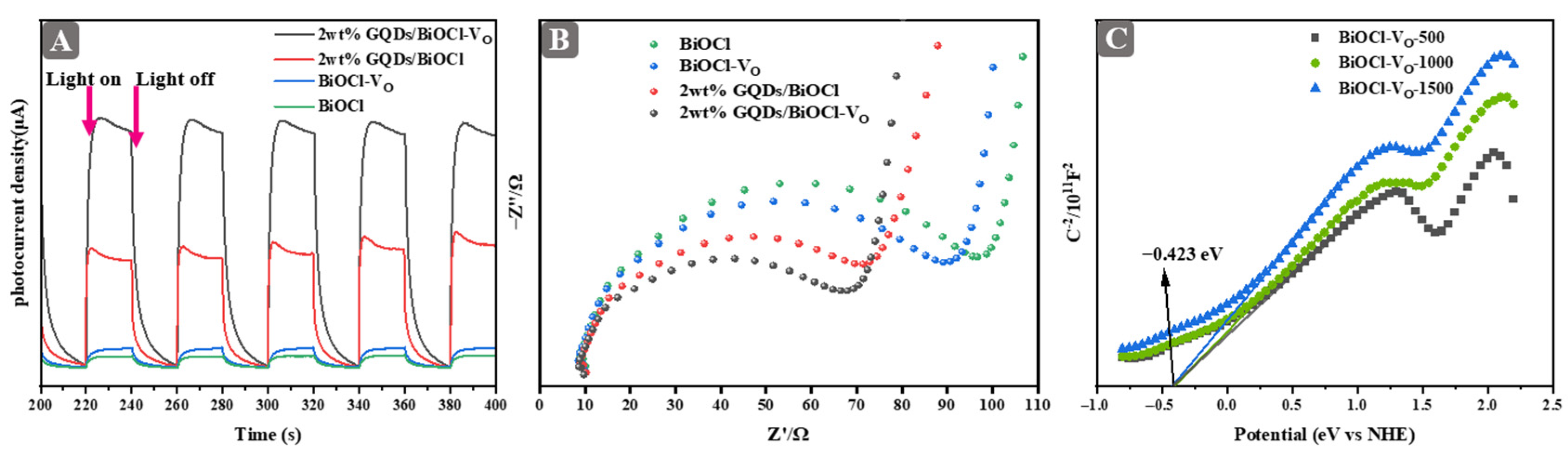 Molecules 29 01362 g005 Molecules 29 01362 g005