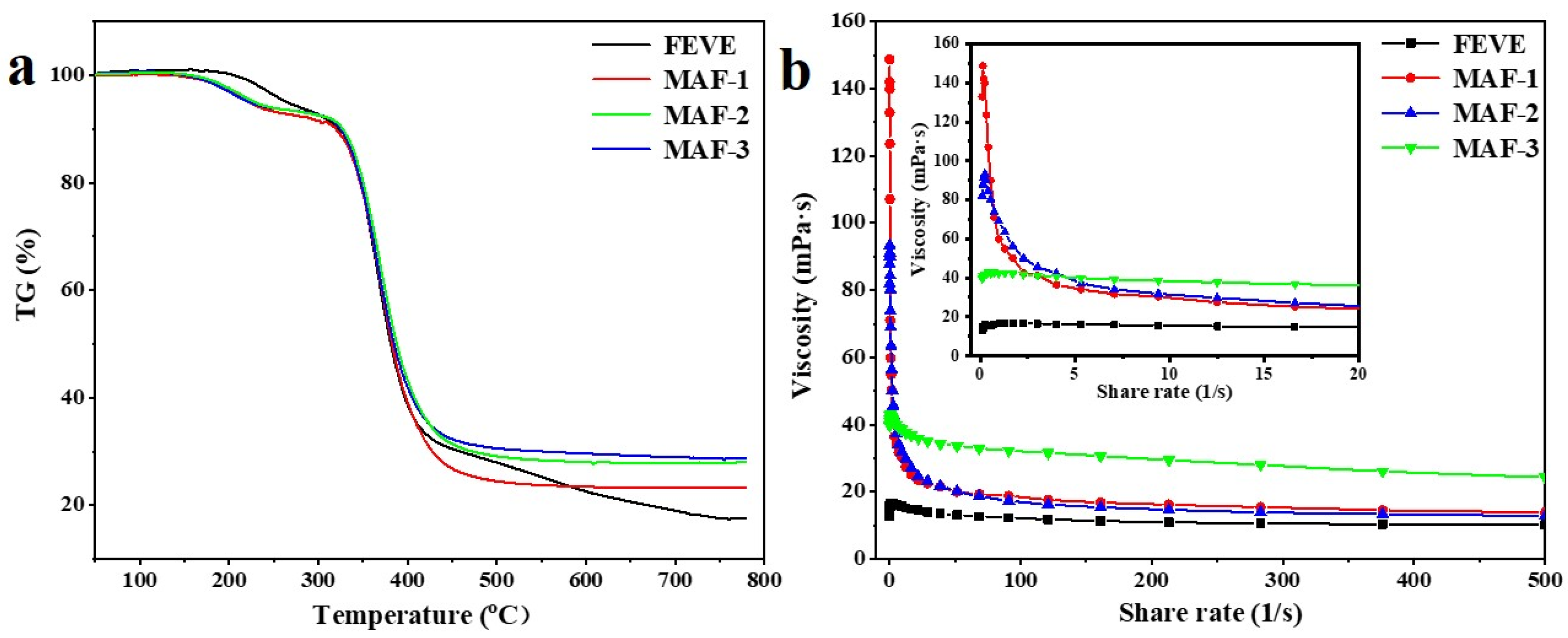 Molecules 29 01365 g004
