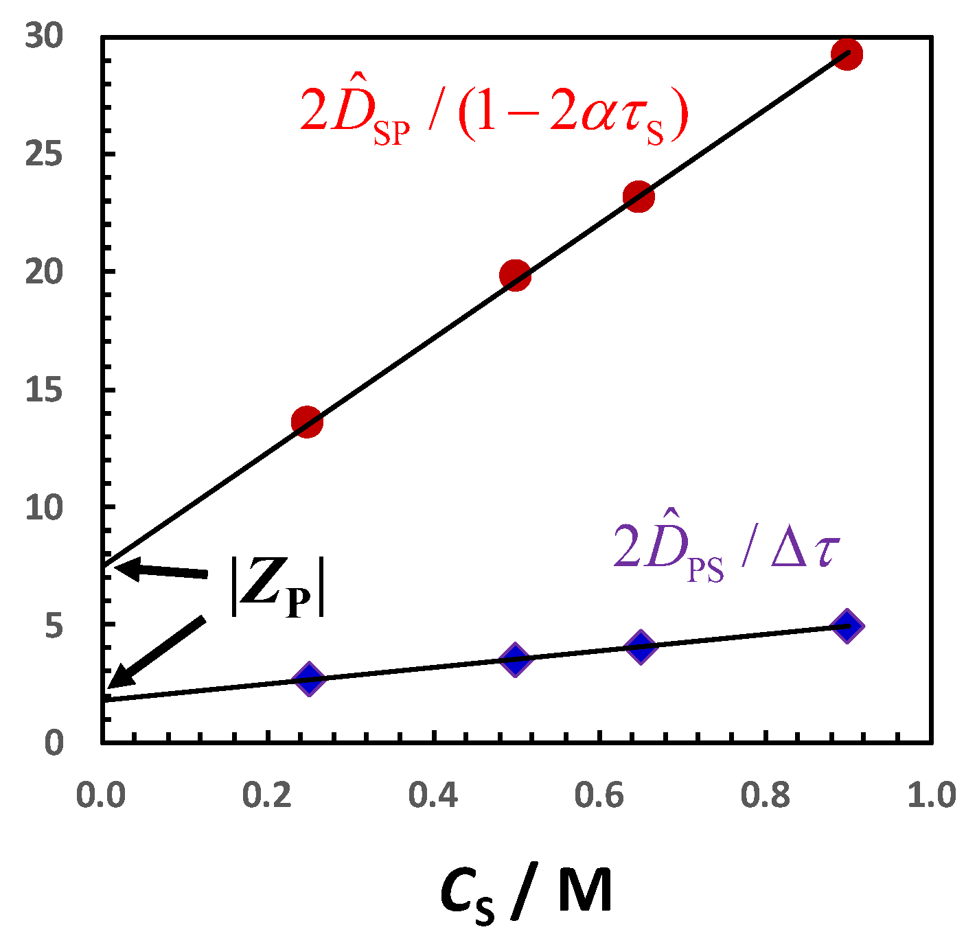 Molecules 29 01367 g016 Molecules 29 01367 g016