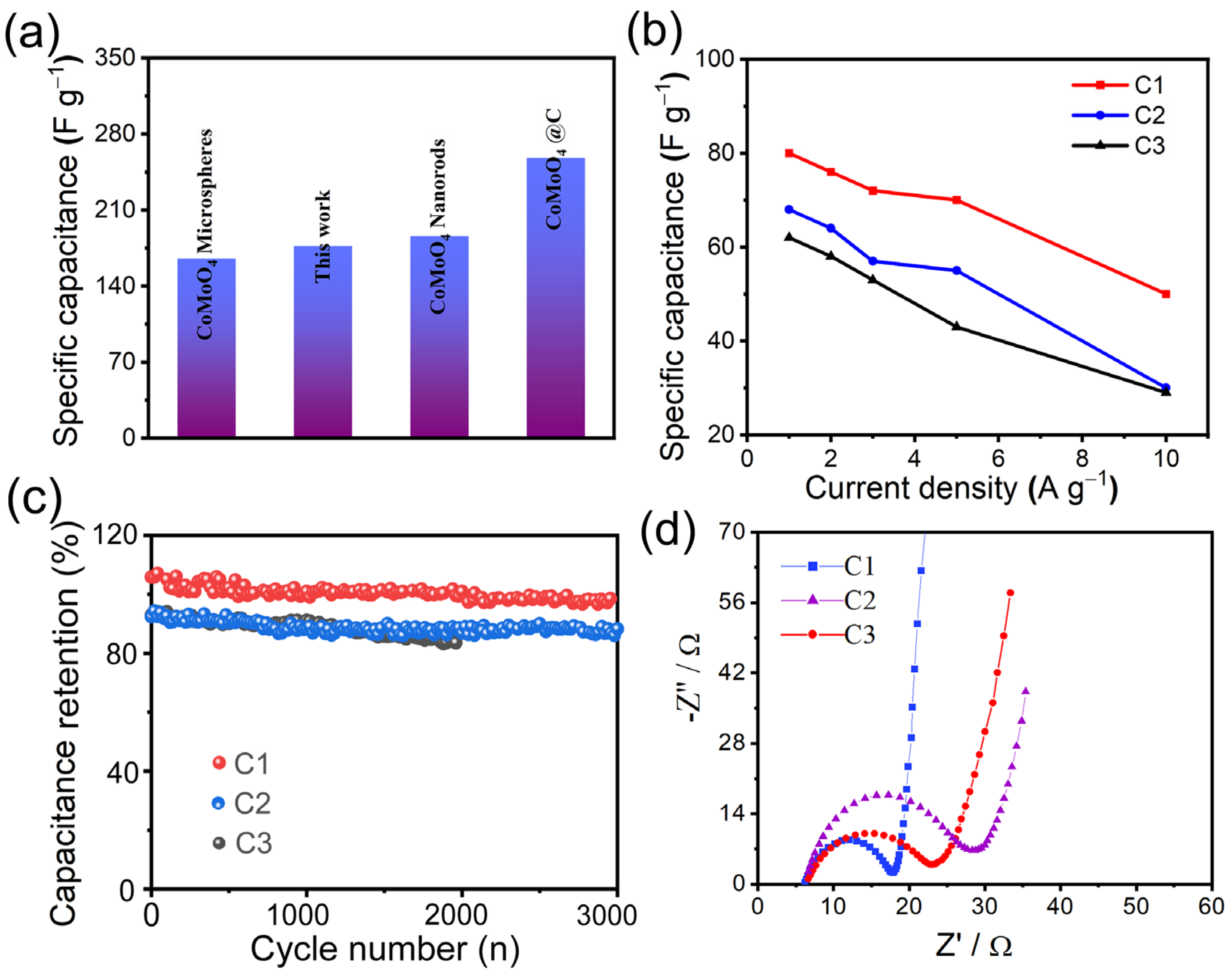 Molecules 29 01369 g005