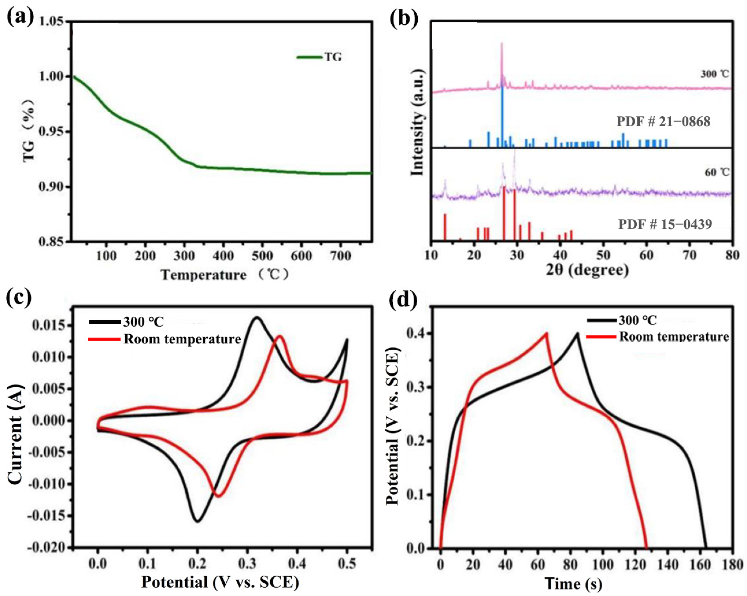 Molecules 29 01369 g006