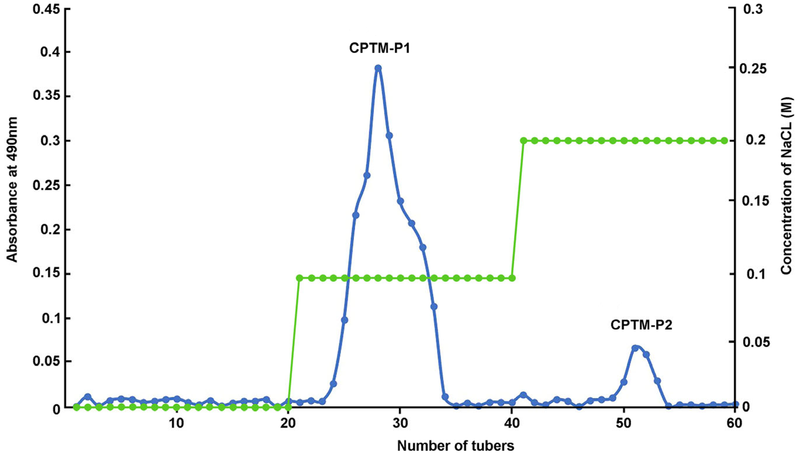 Molecules 29 01370 g001