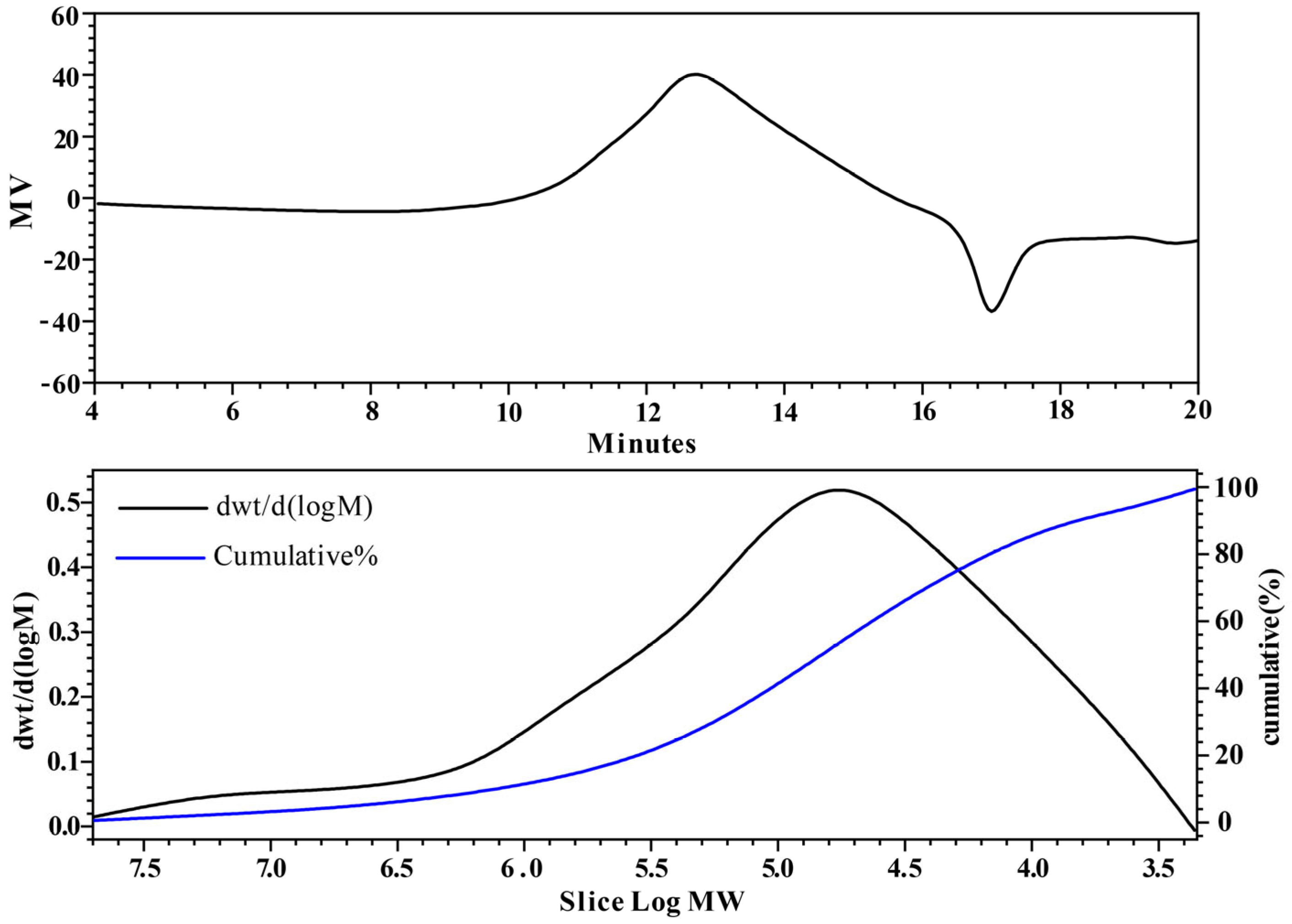 Molecules 29 01370 g002