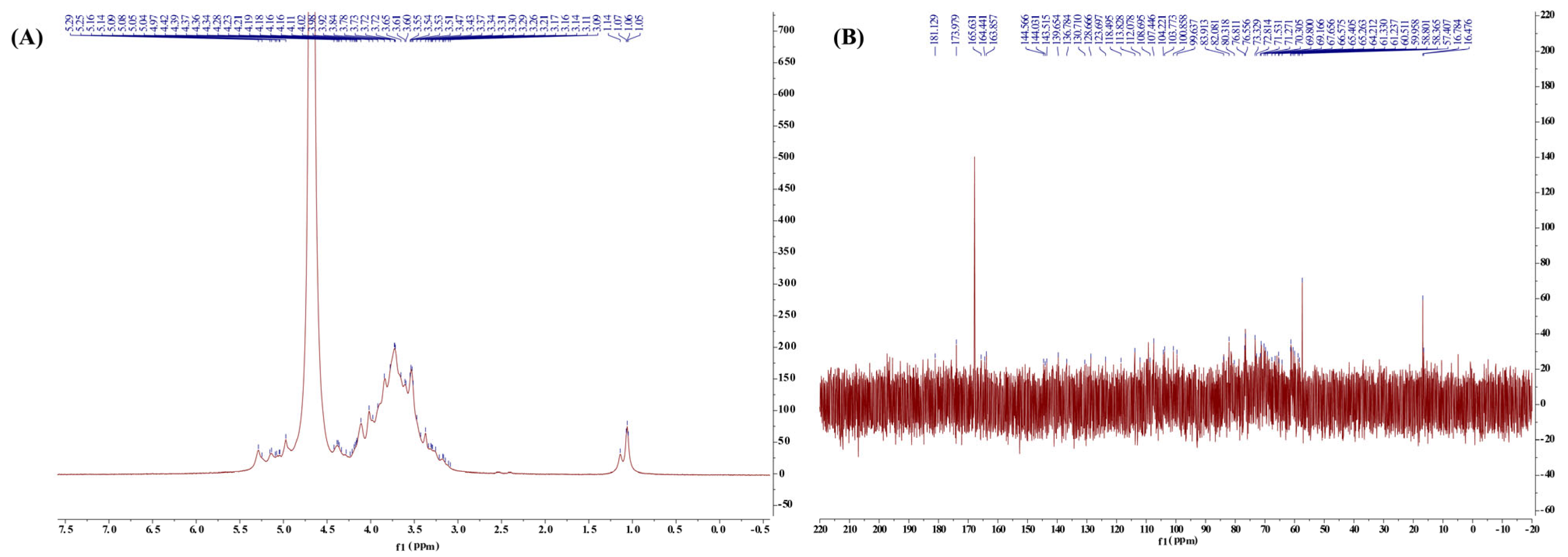 Molecules 29 01370 g004