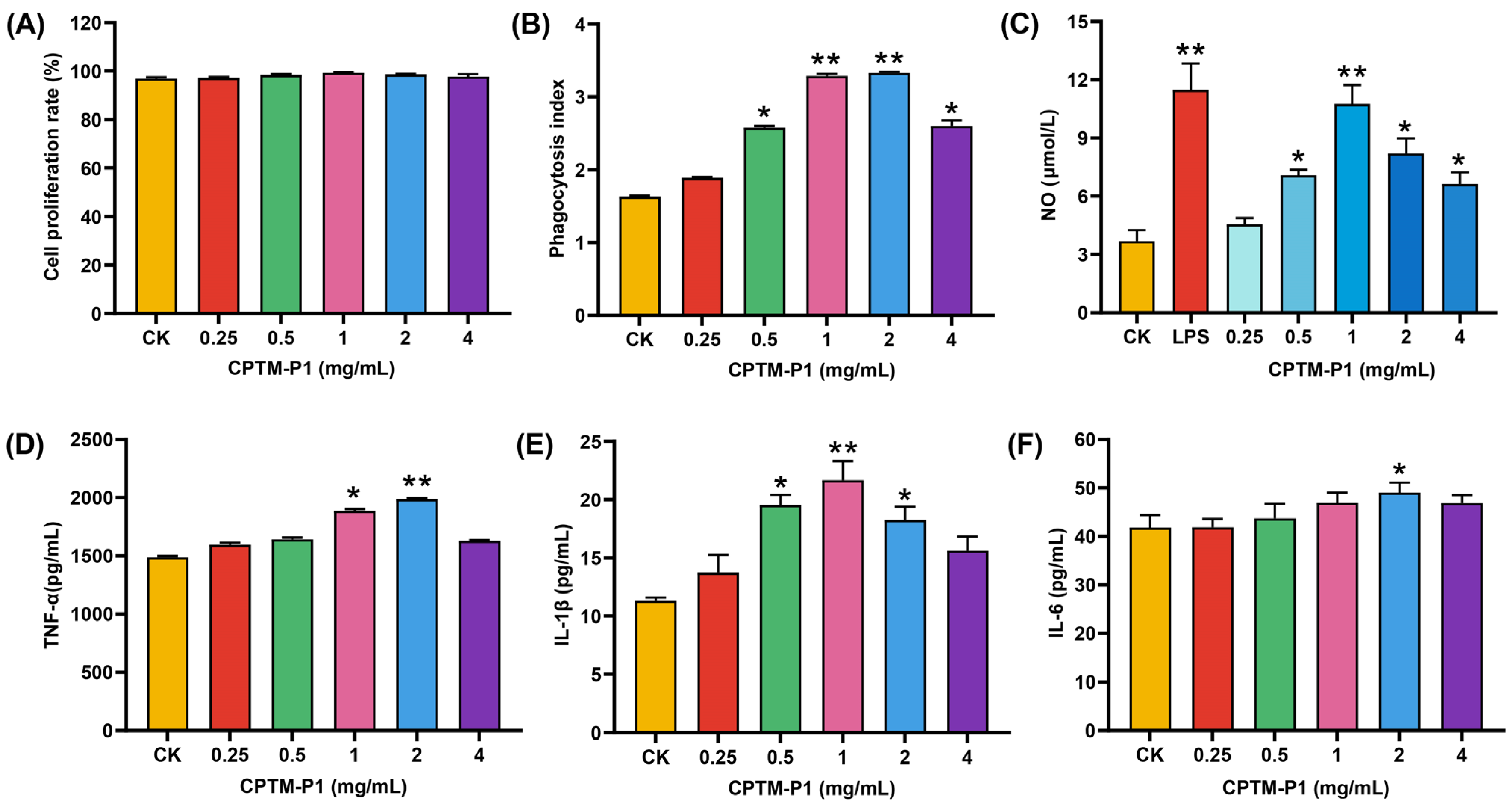 Molecules 29 01370 g006