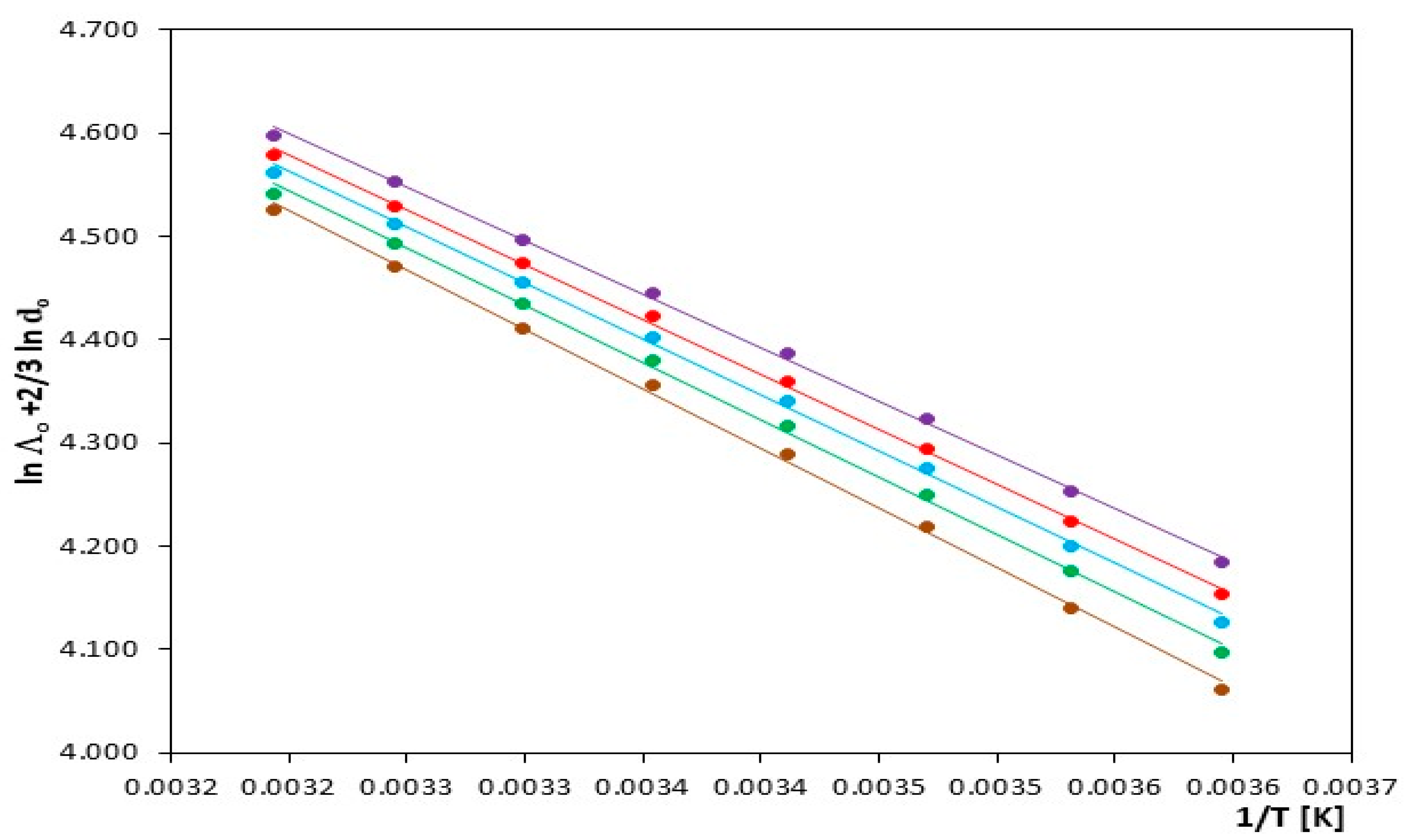 Molecules 29 01371 g004