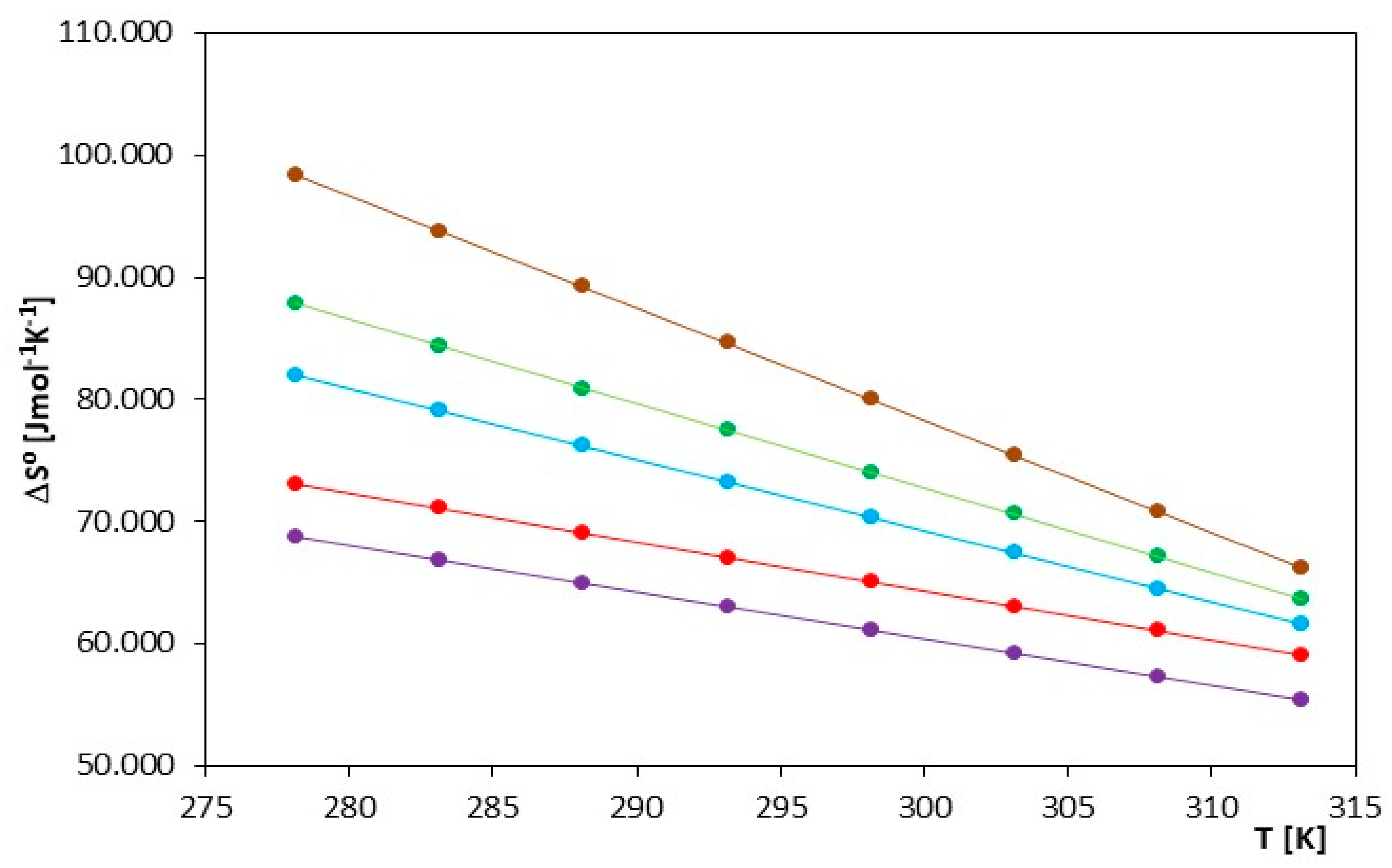 Molecules 29 01371 g007