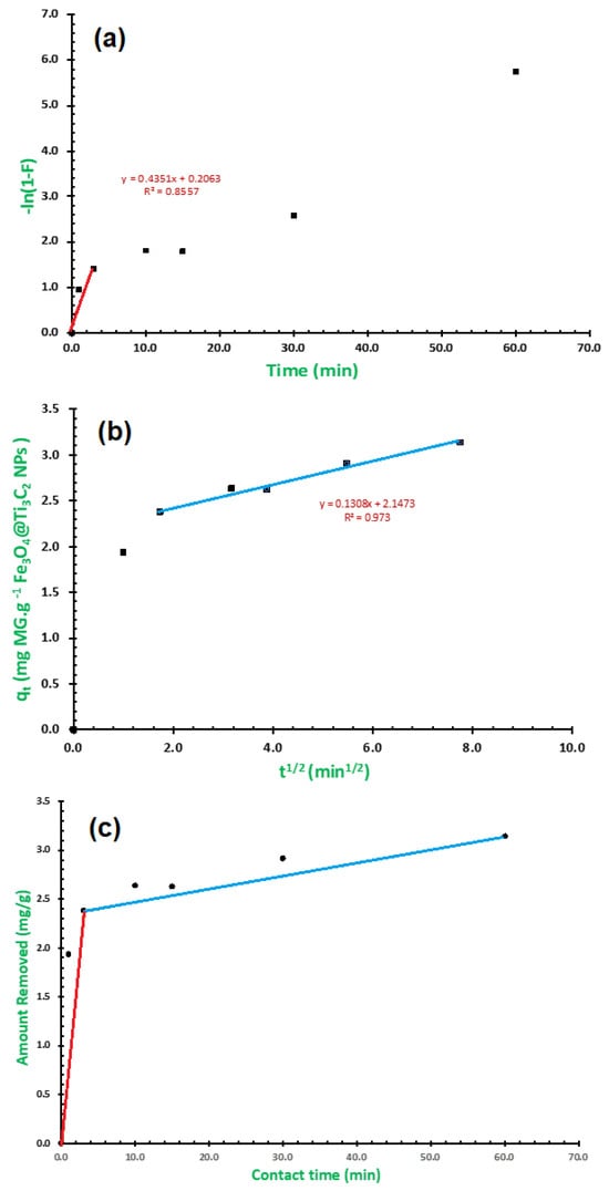 Molecules 29 01372 g007