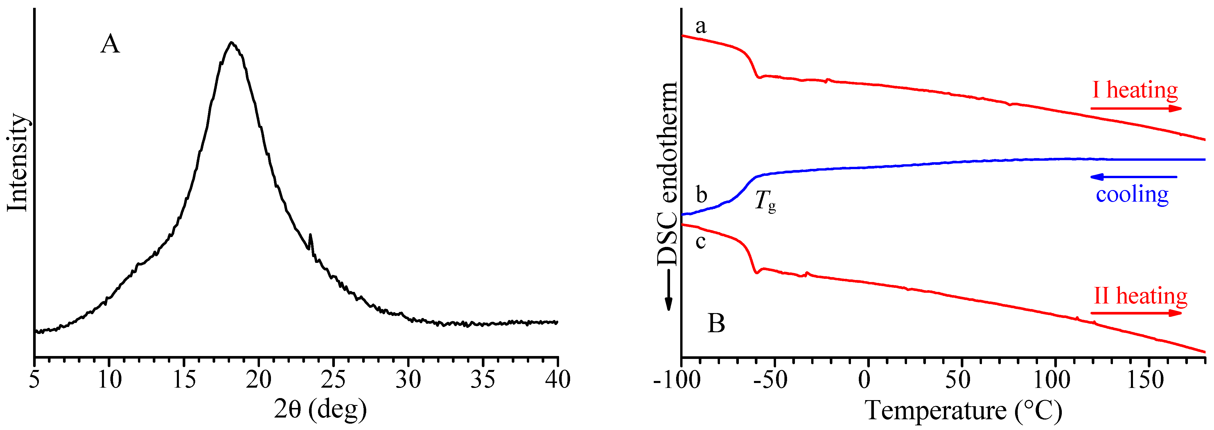 Molecules 29 01376 g002