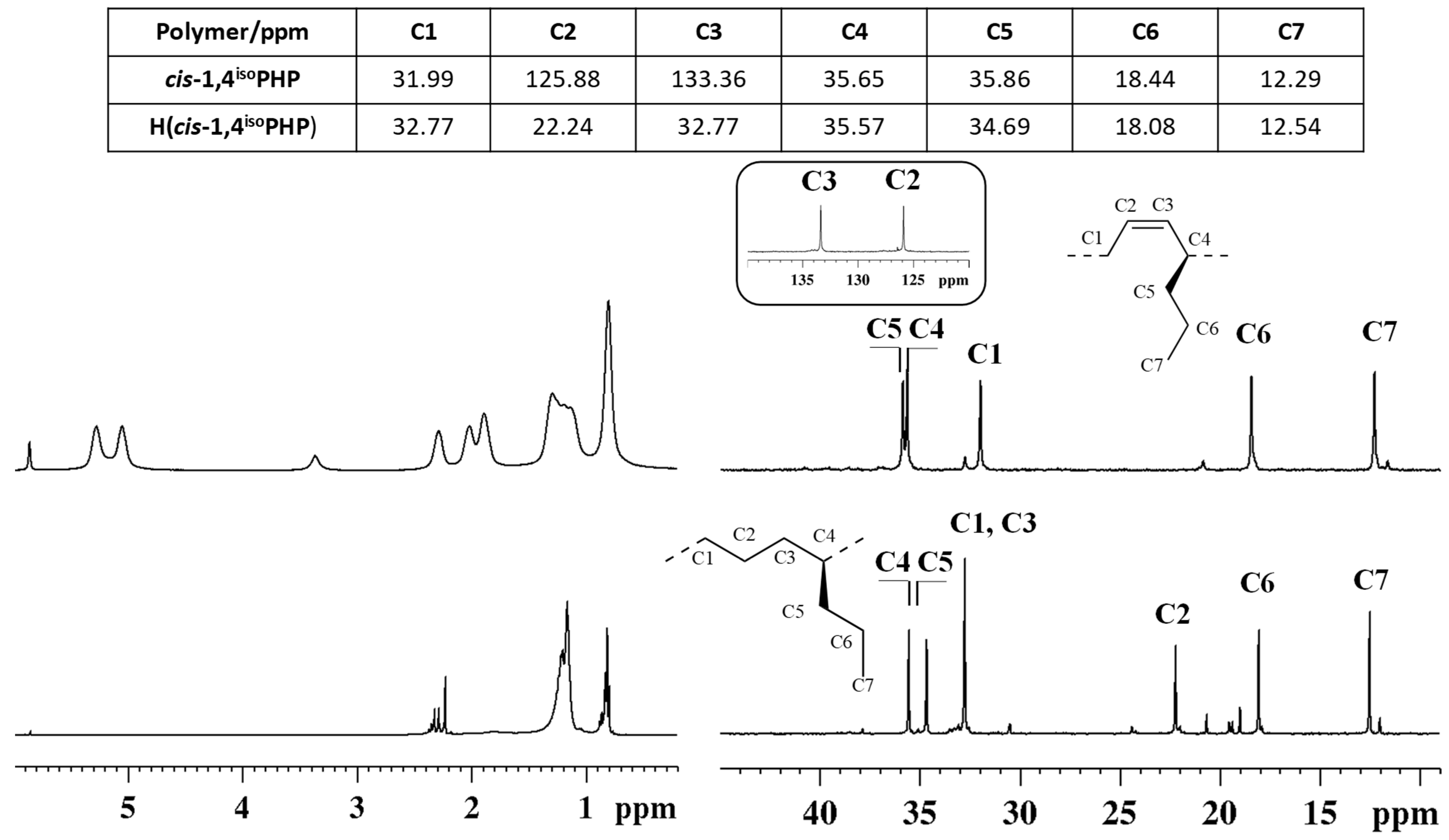 Molecules 29 01376 g003