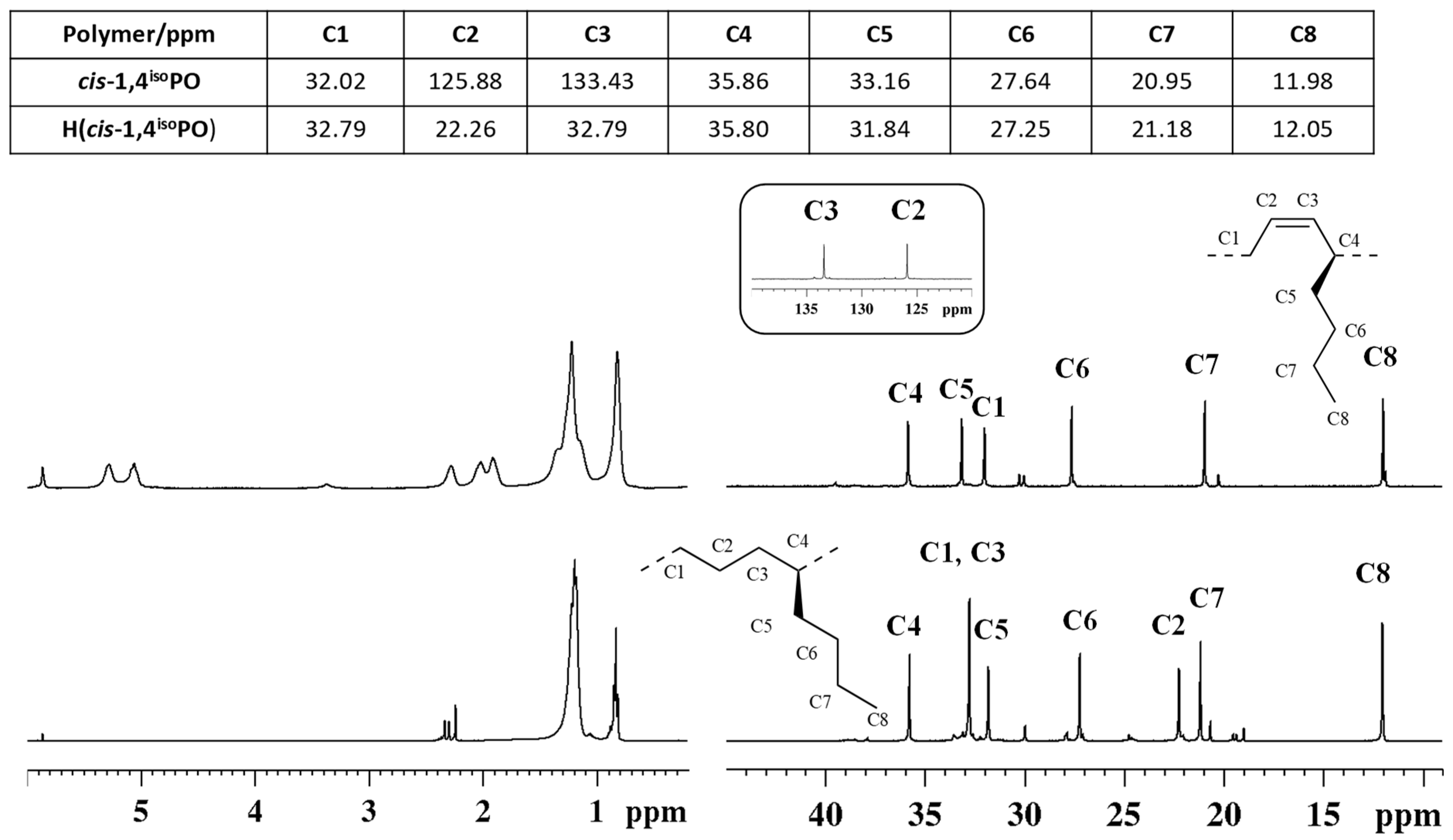 Molecules 29 01376 g005