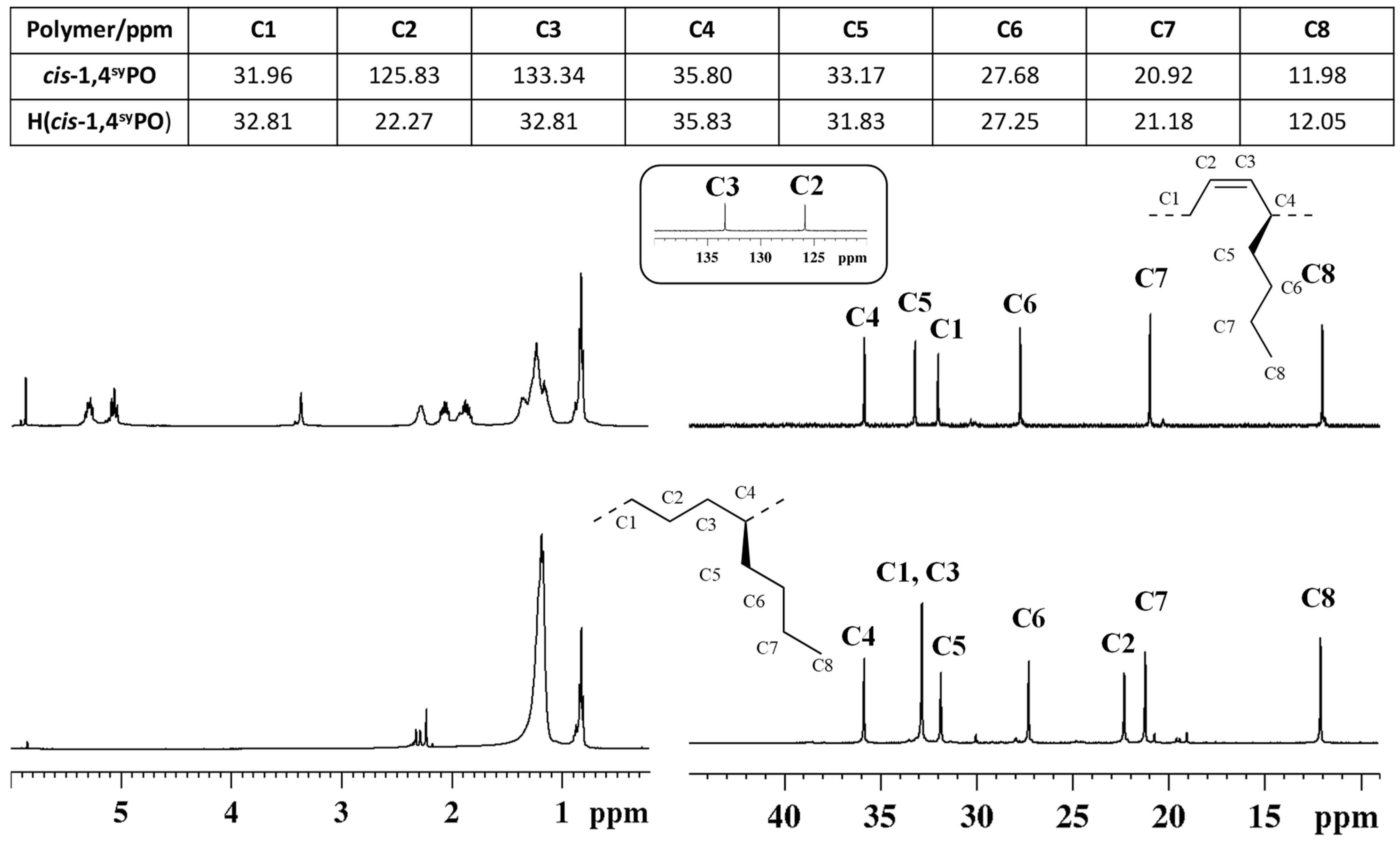 Molecules 29 01376 g006