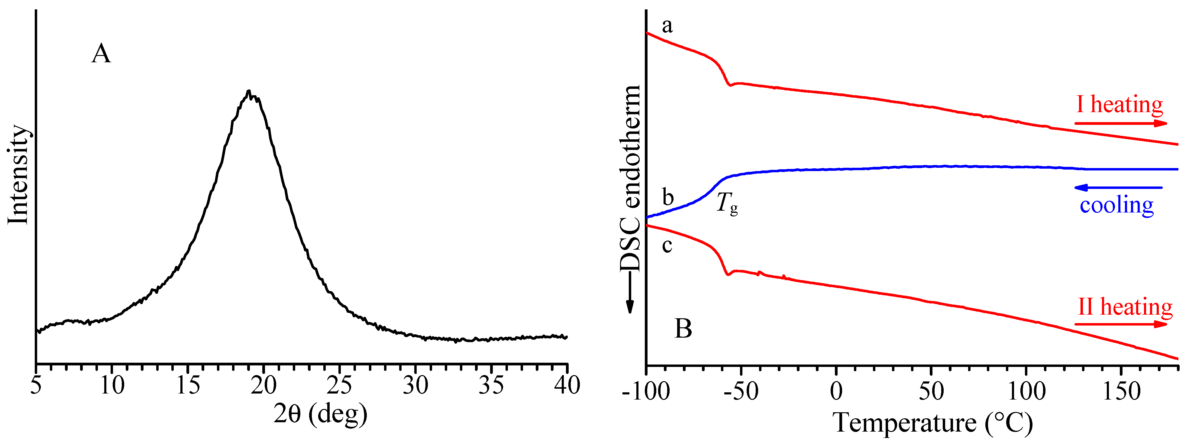 Molecules 29 01376 g007