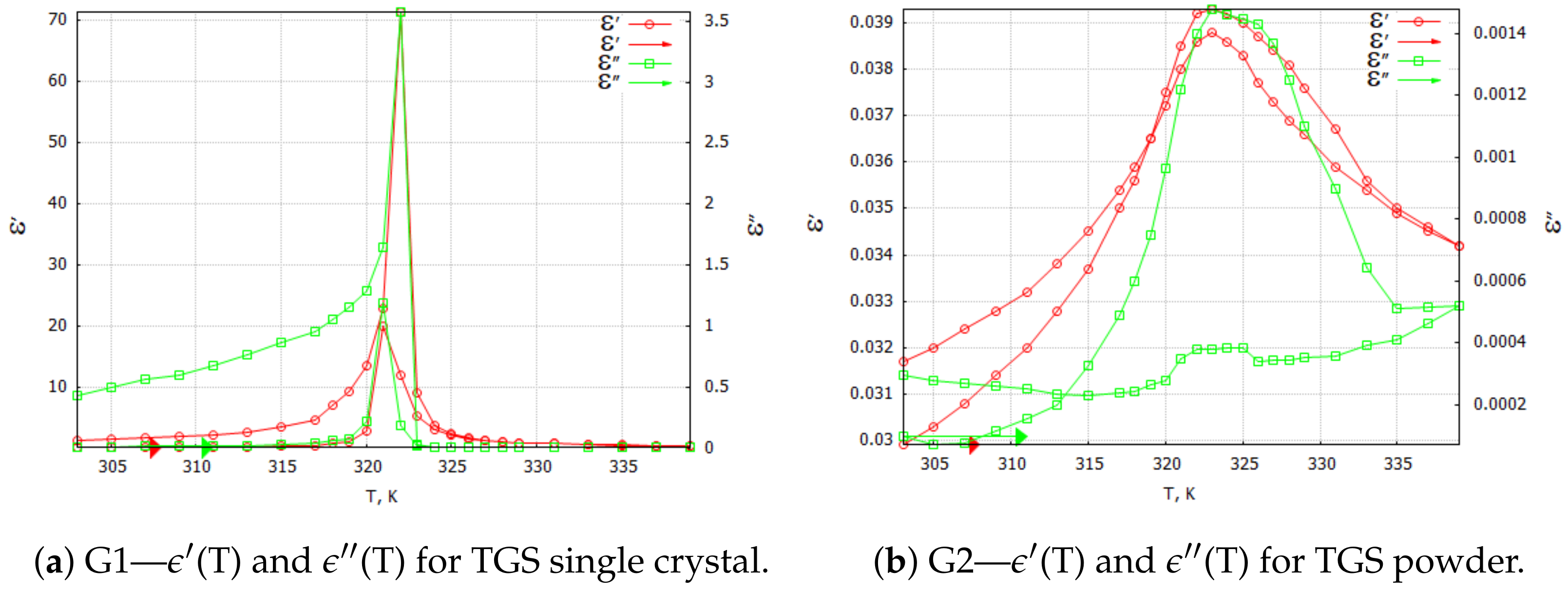 Molecules 29 01378 g003