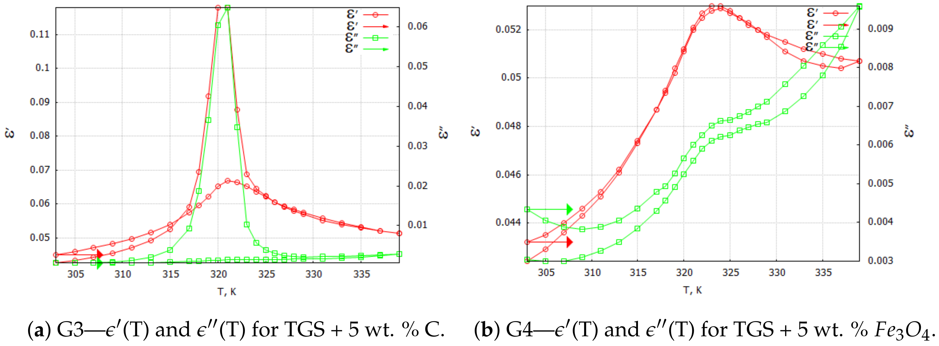 Molecules 29 01378 g004