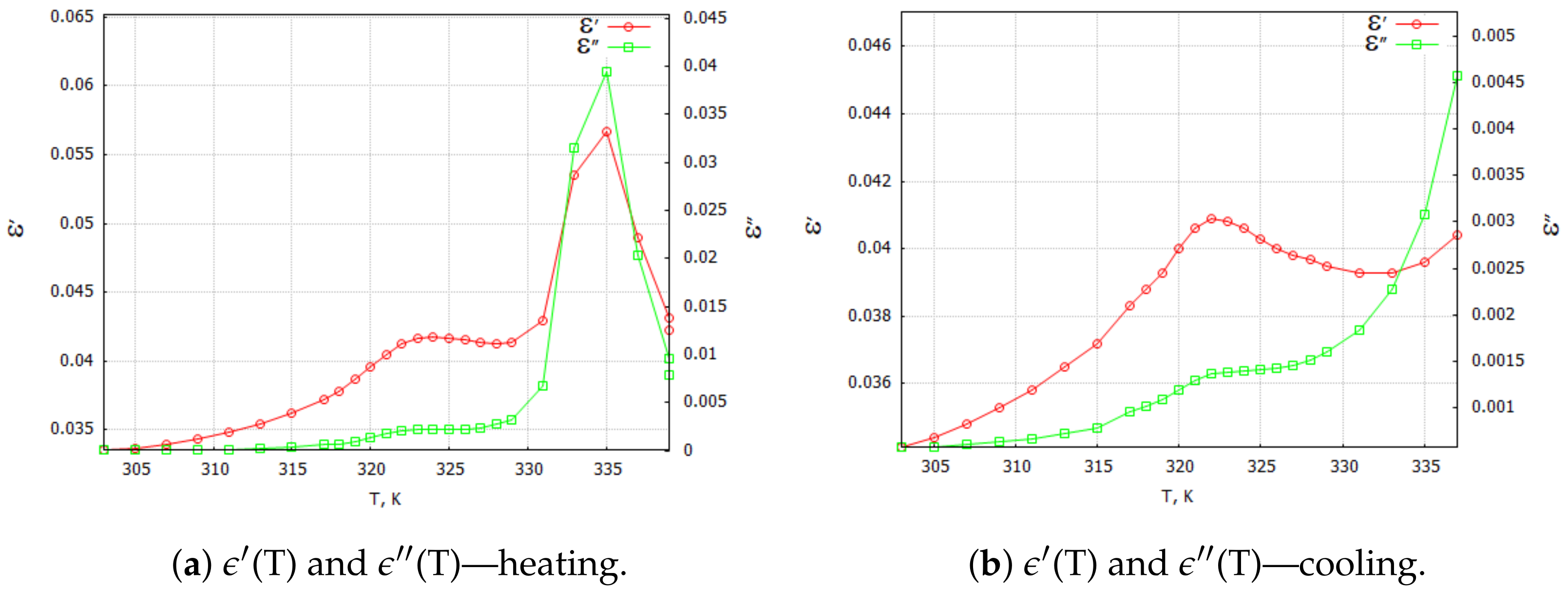 Molecules 29 01378 g005
