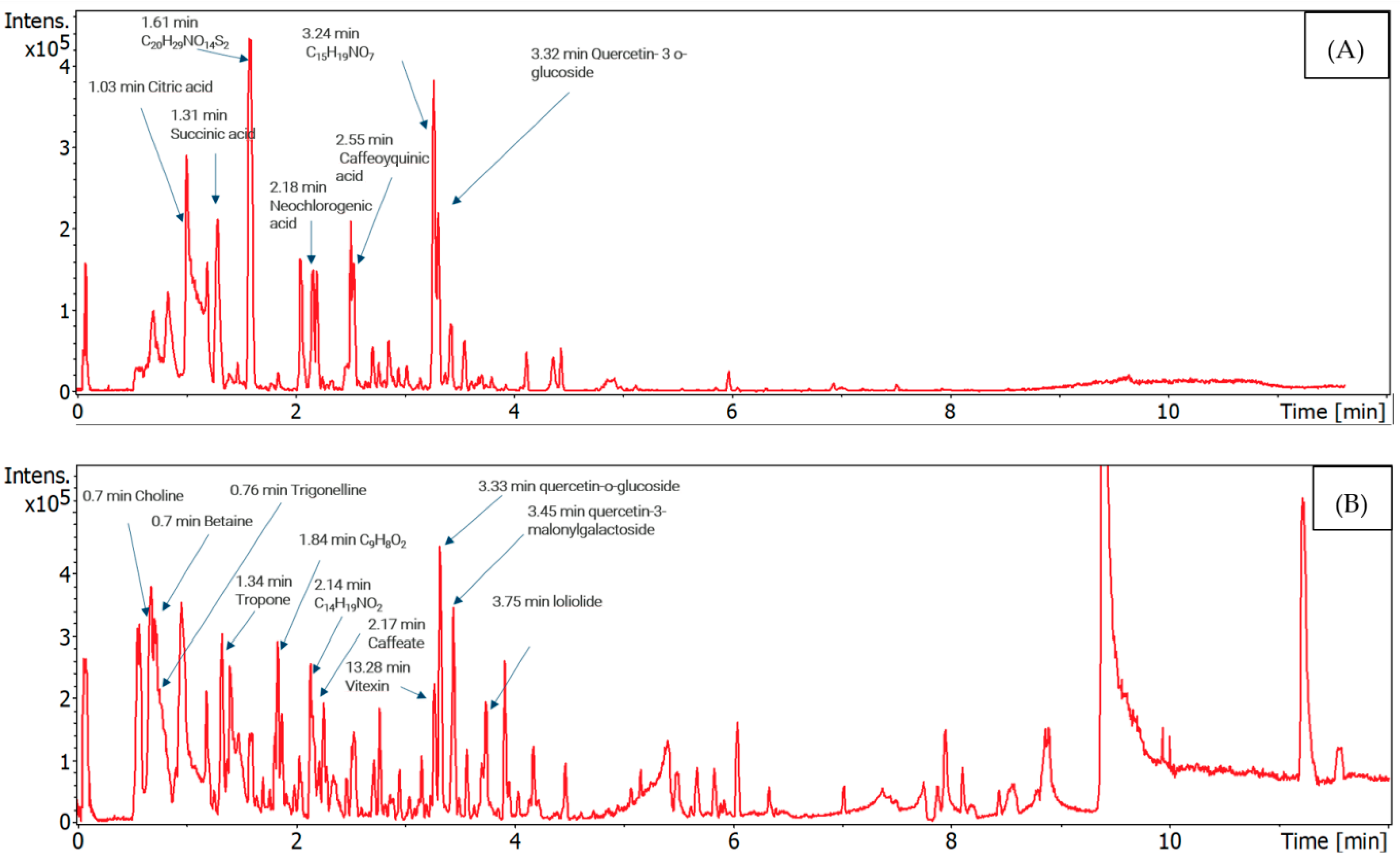 Molecules 29 01380 g001