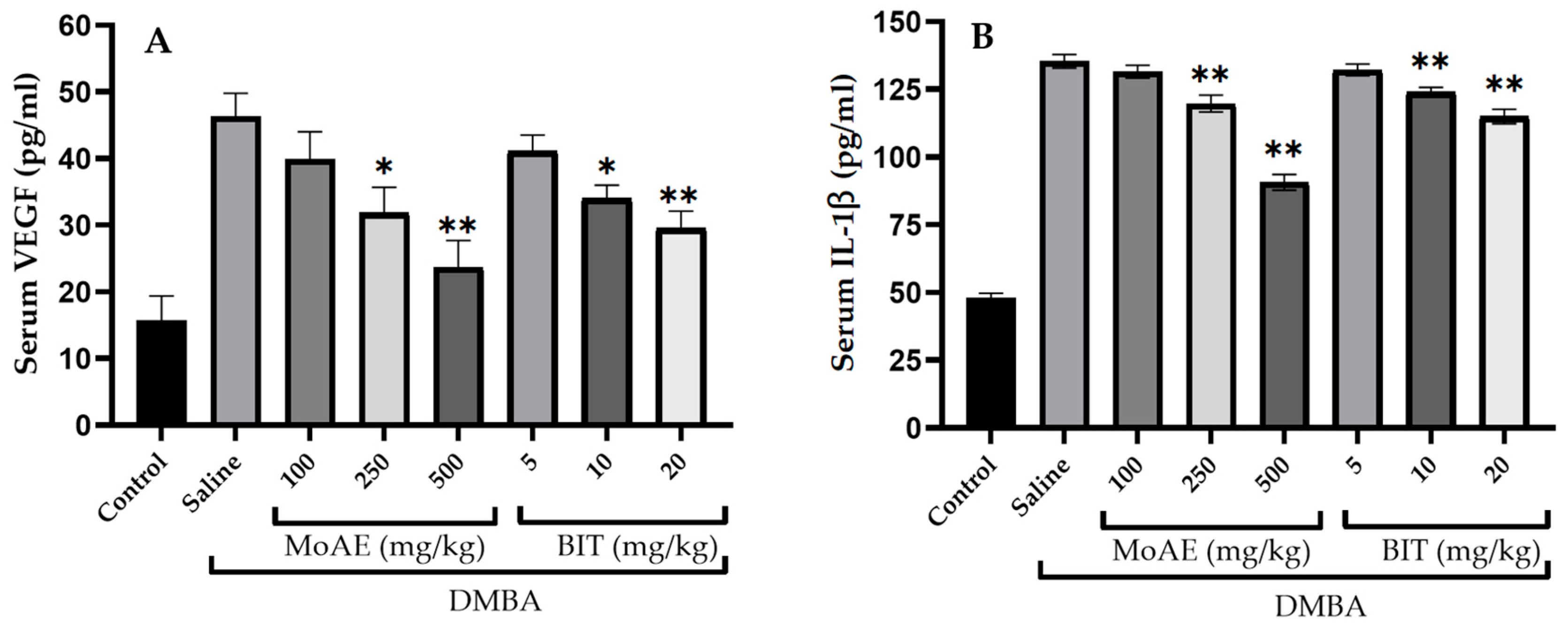 Molecules 29 01380 g004