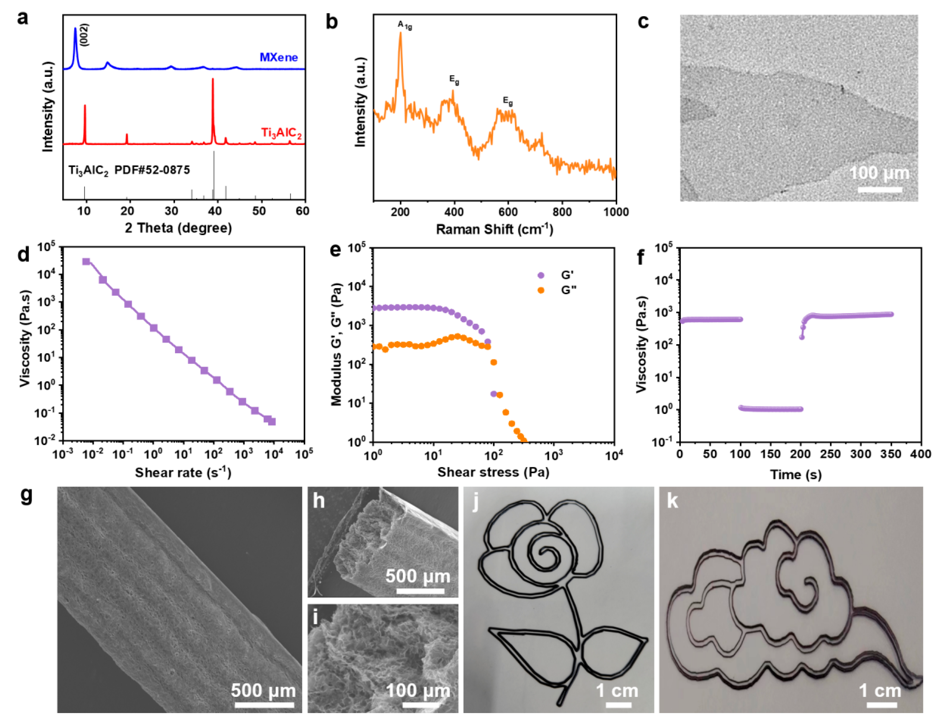 Molecules 29 01393 g002