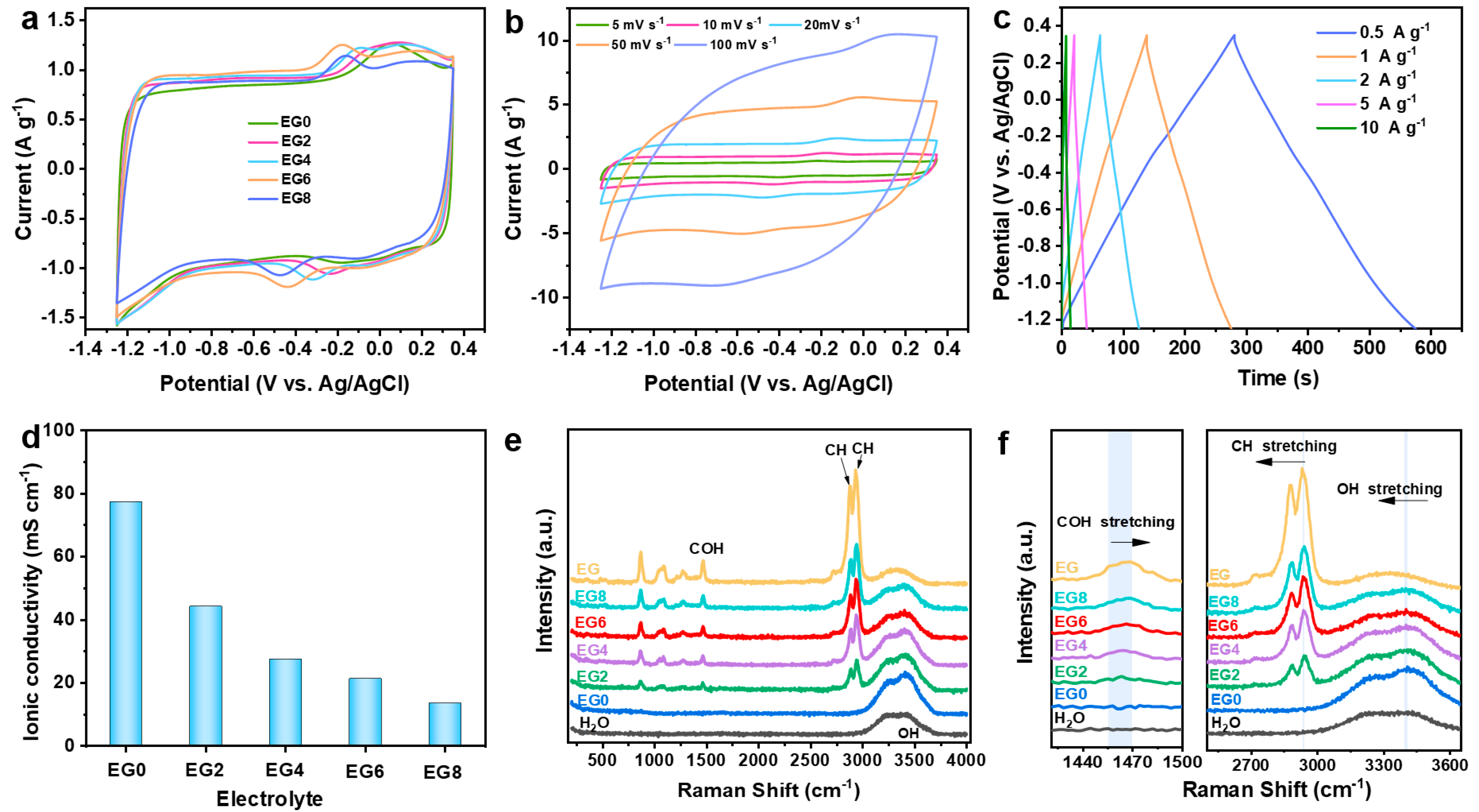 Molecules 29 01393 g003