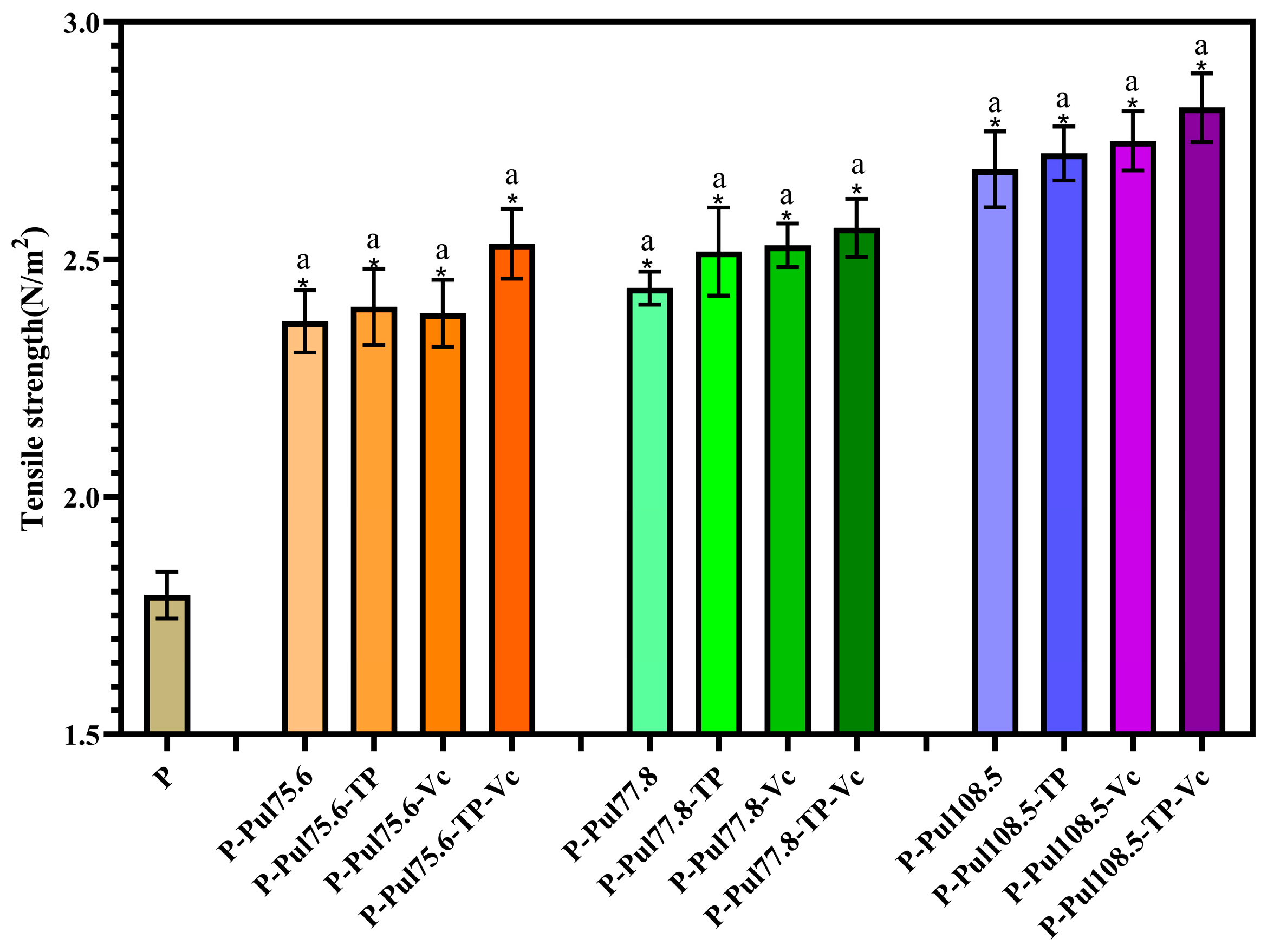 Molecules 29 01394 g005