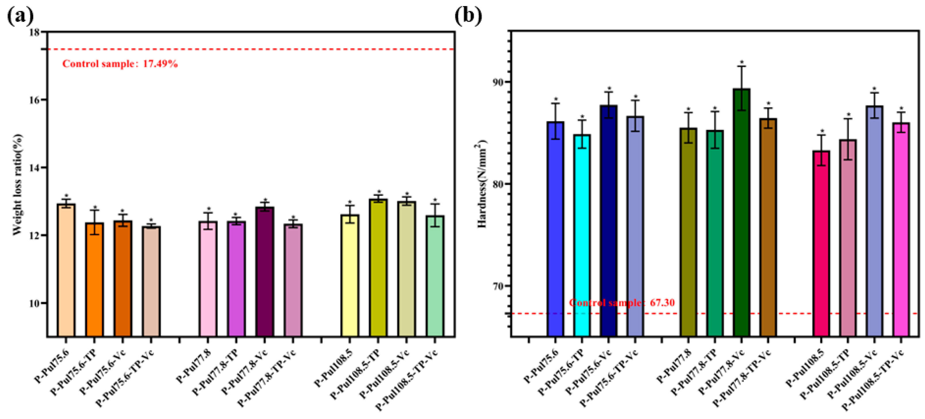 Molecules 29 01394 g008
