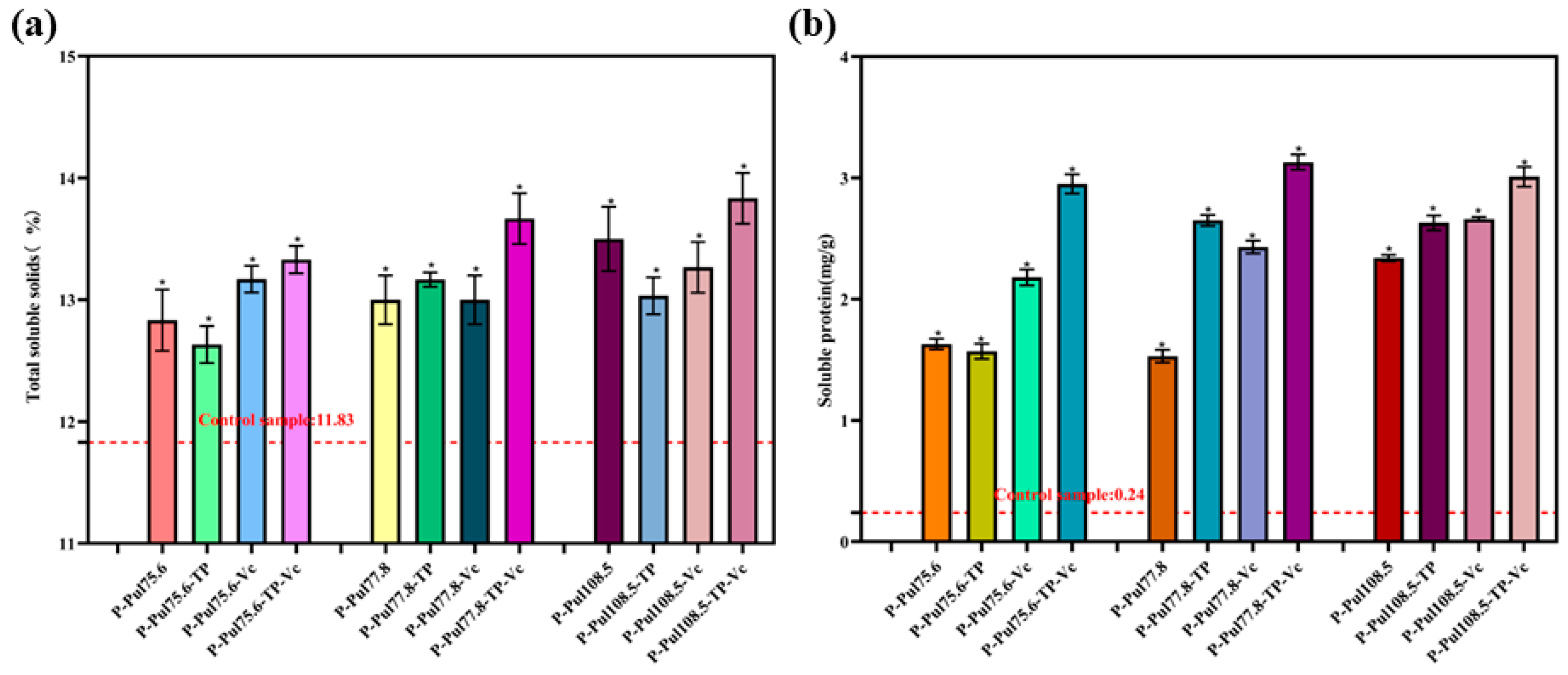 Molecules 29 01394 g009