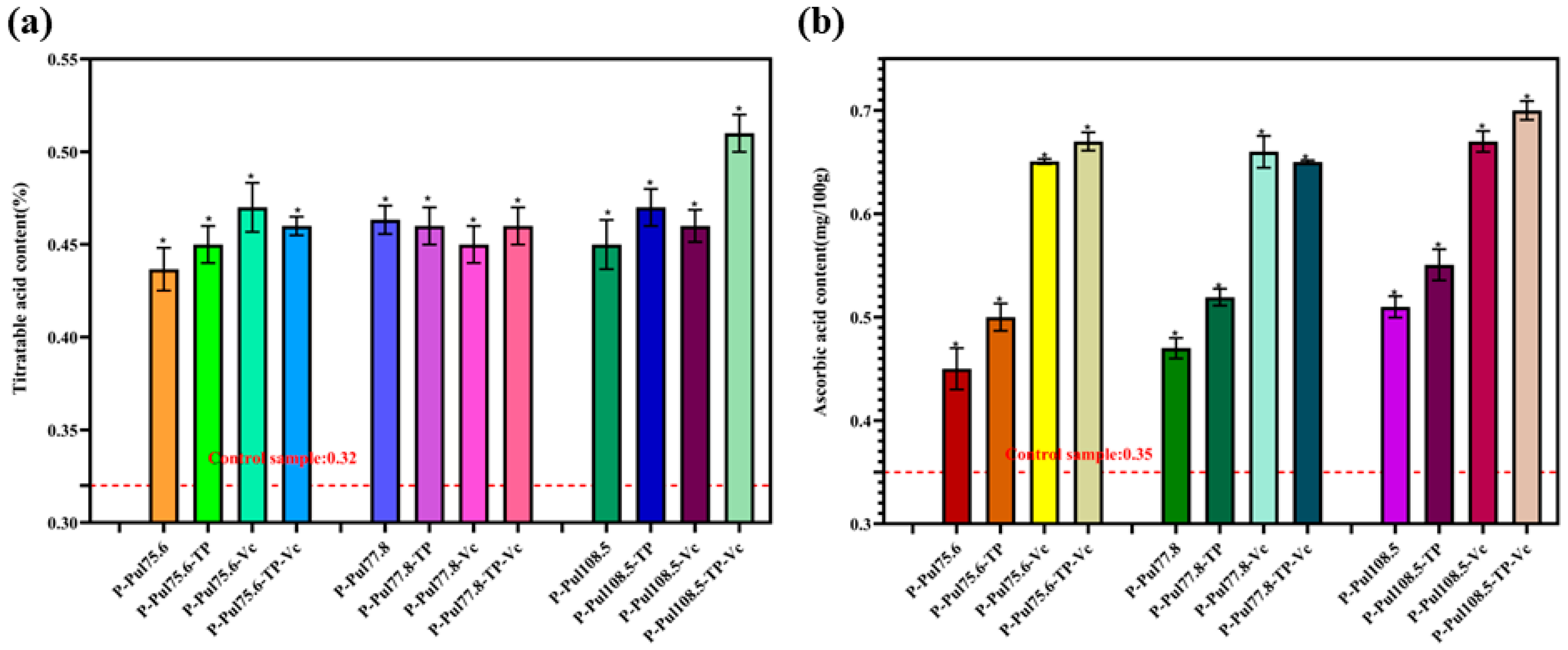 Molecules 29 01394 g010