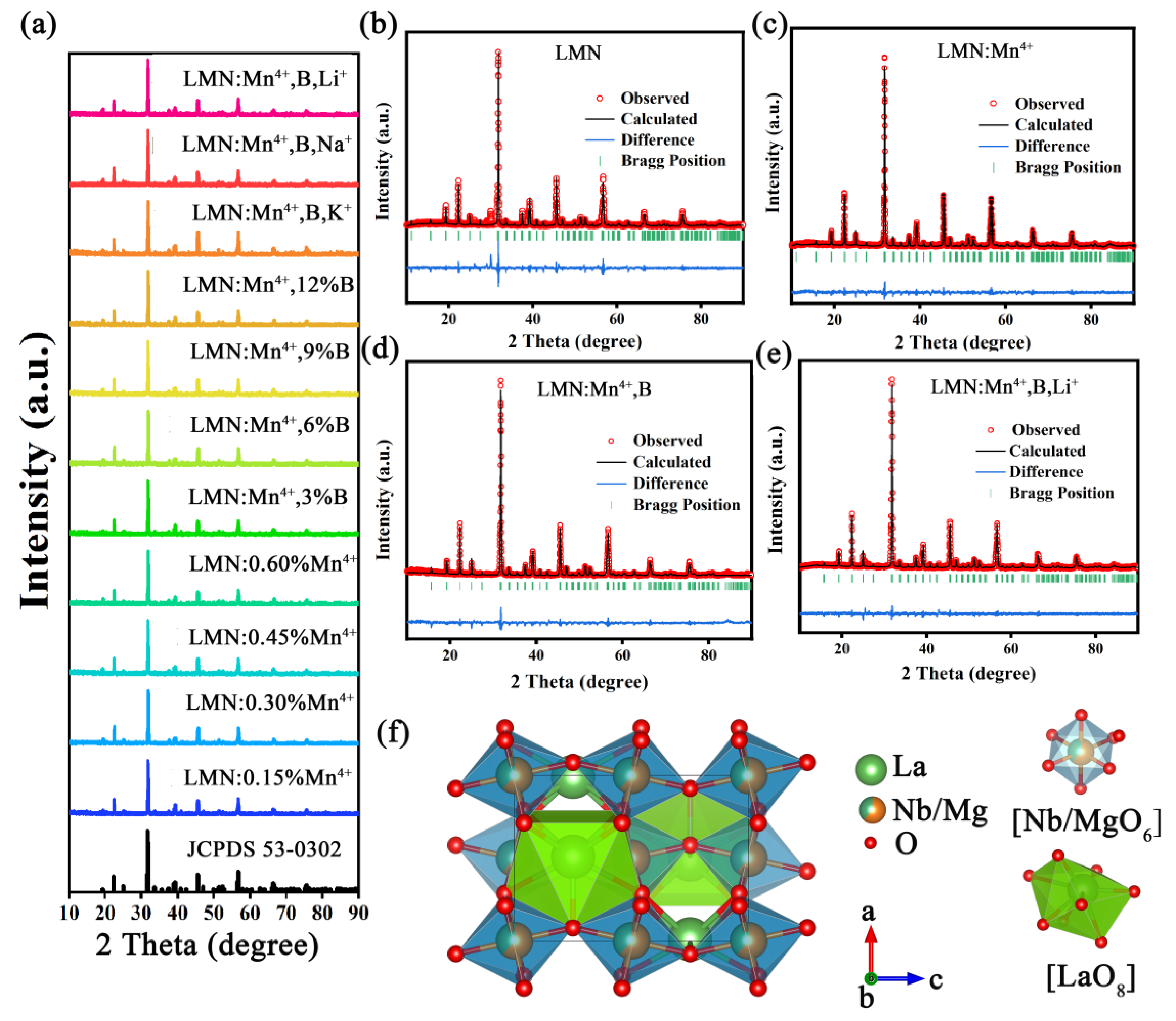 Molecules 29 01402 g001