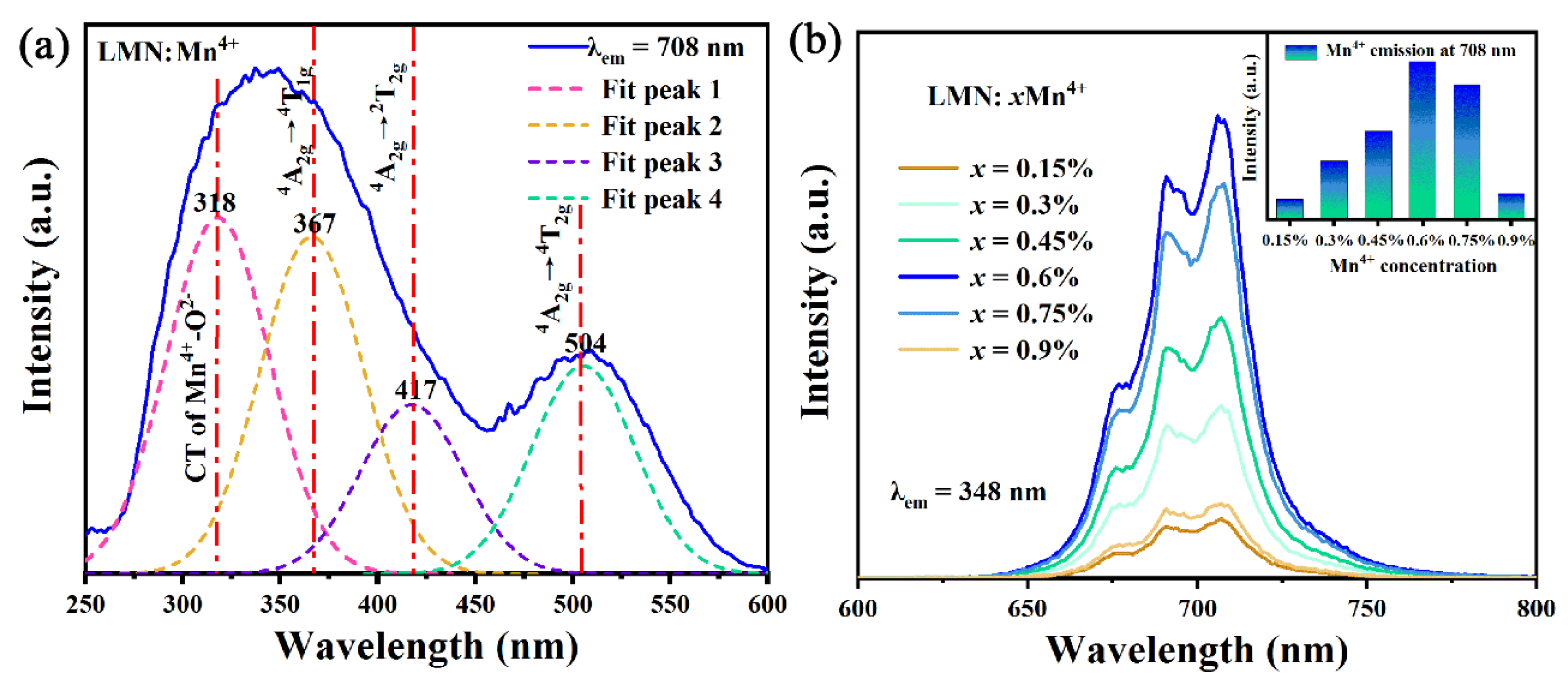 Molecules 29 01402 g004