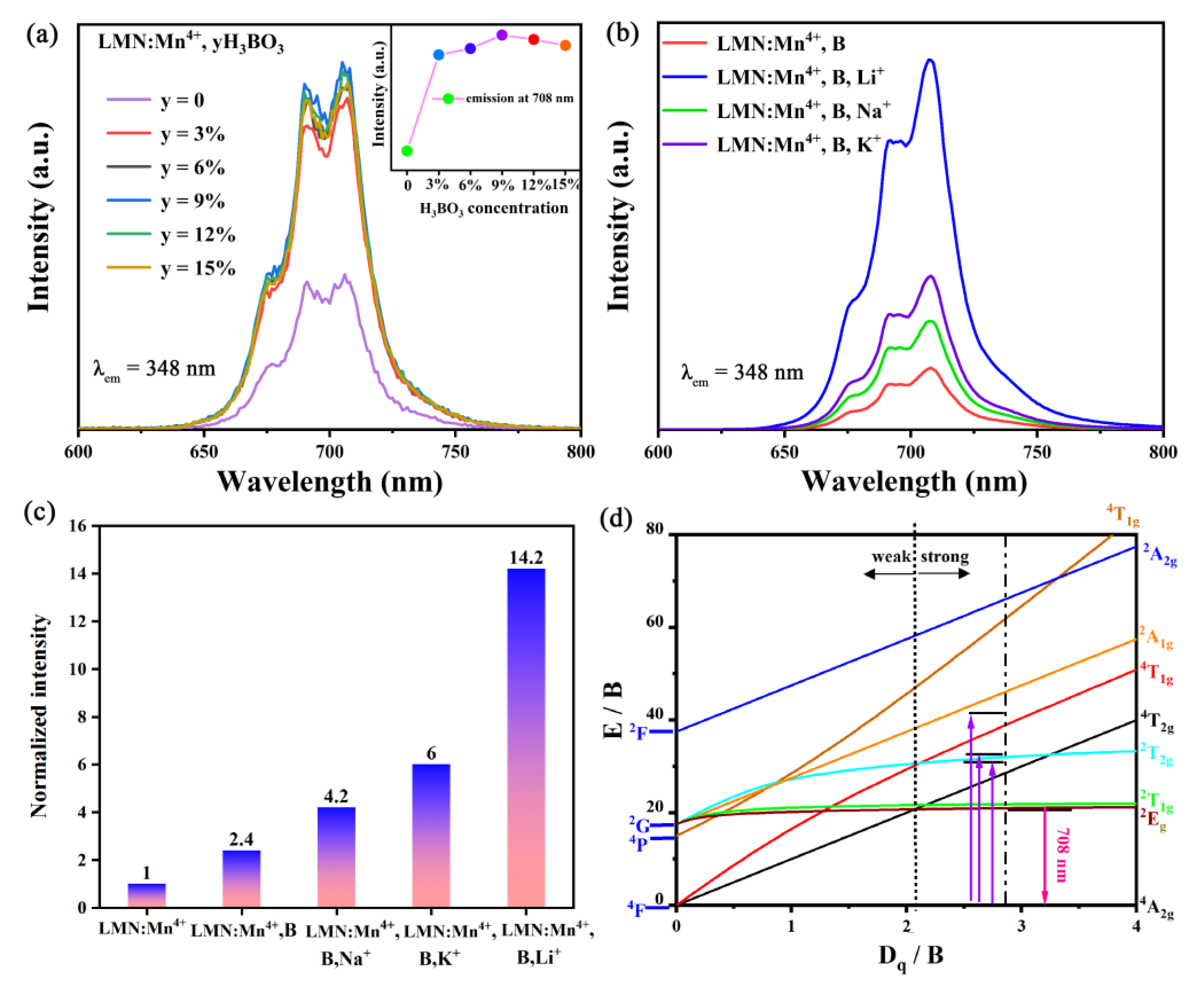 Molecules 29 01402 g005
