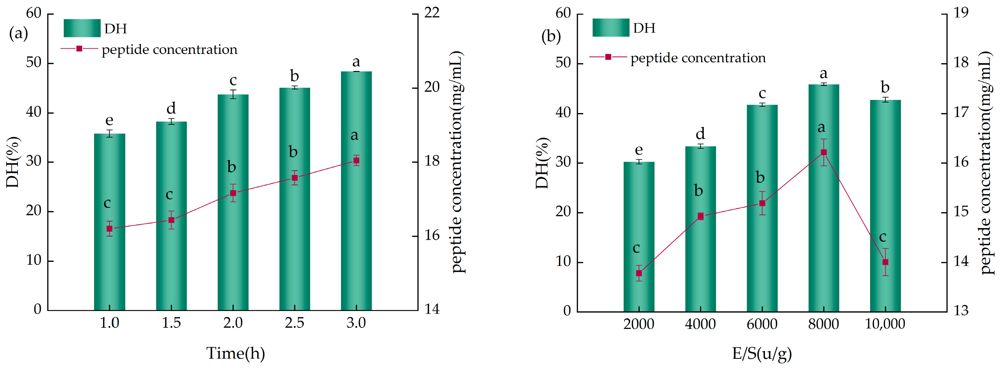 Molecules 29 01403 g003