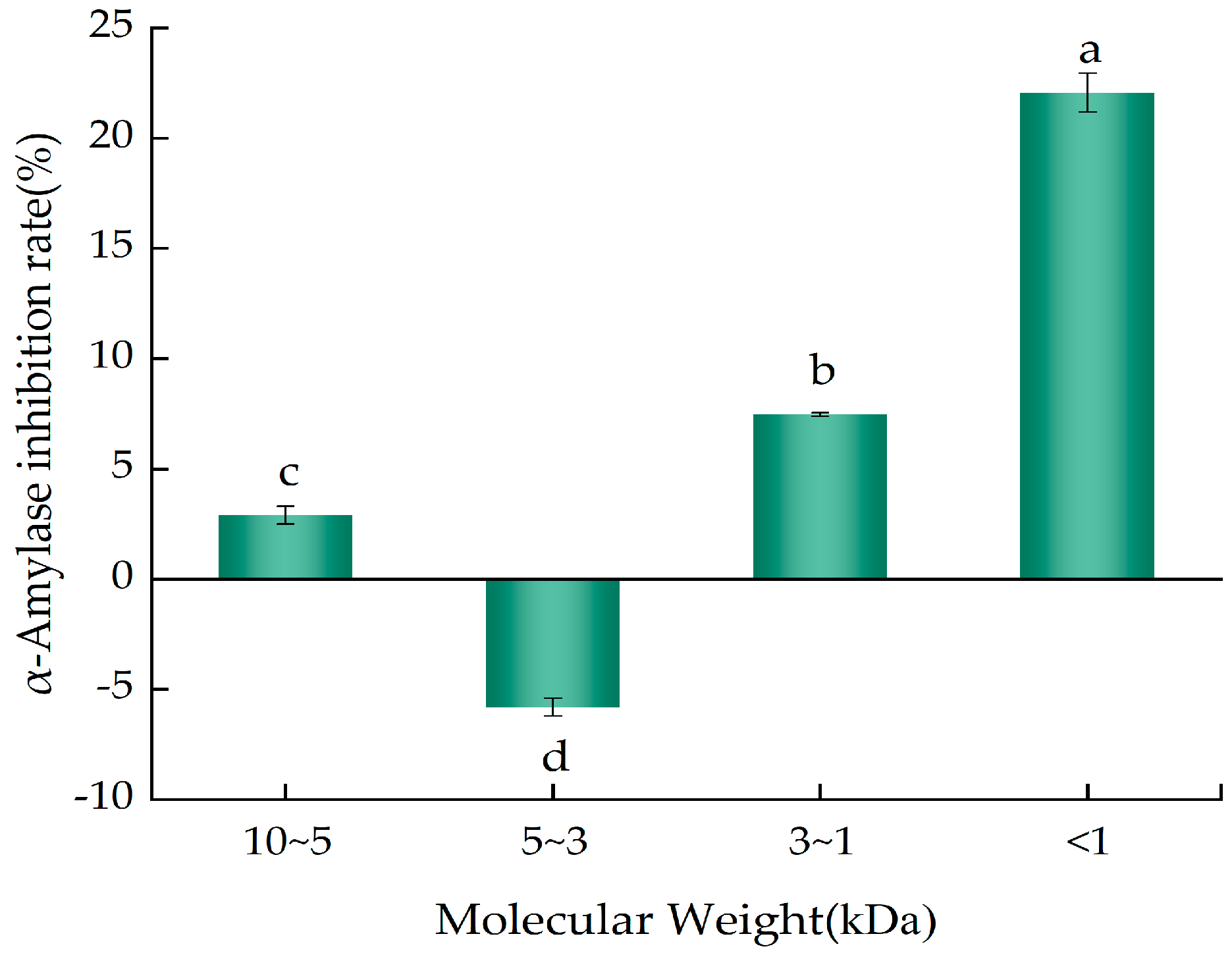 Molecules 29 01403 g005