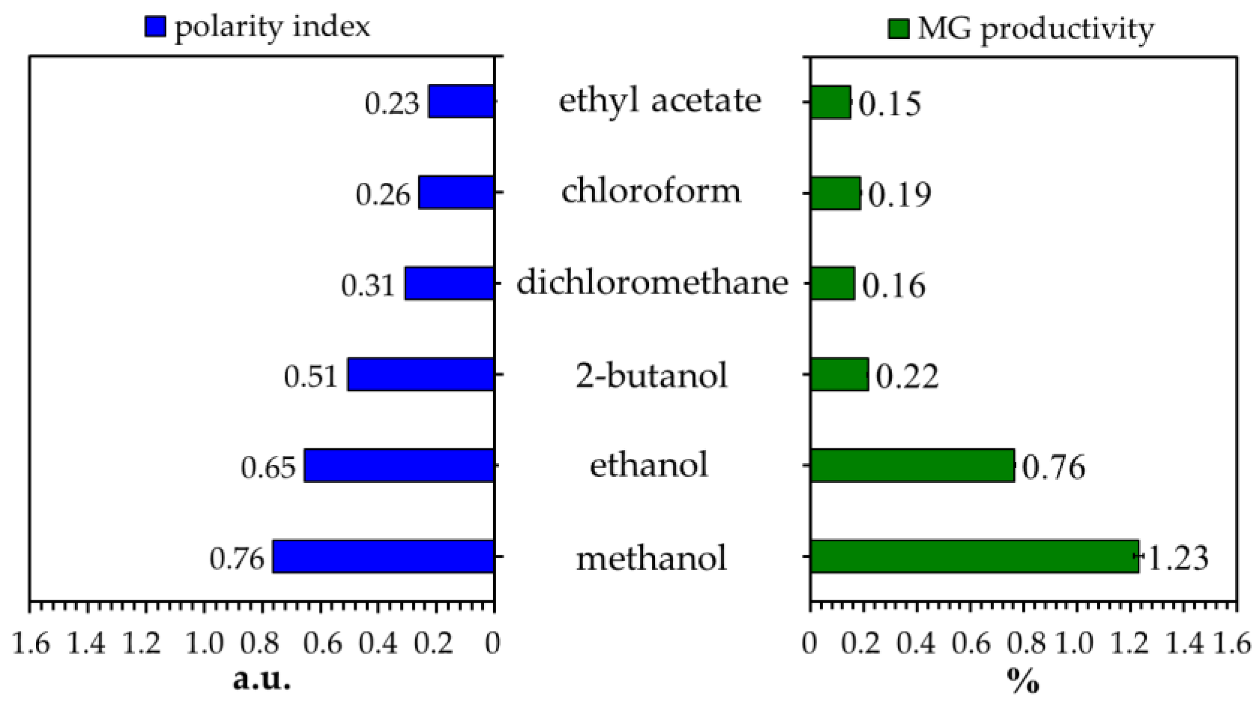 Molecules 29 01404 g001