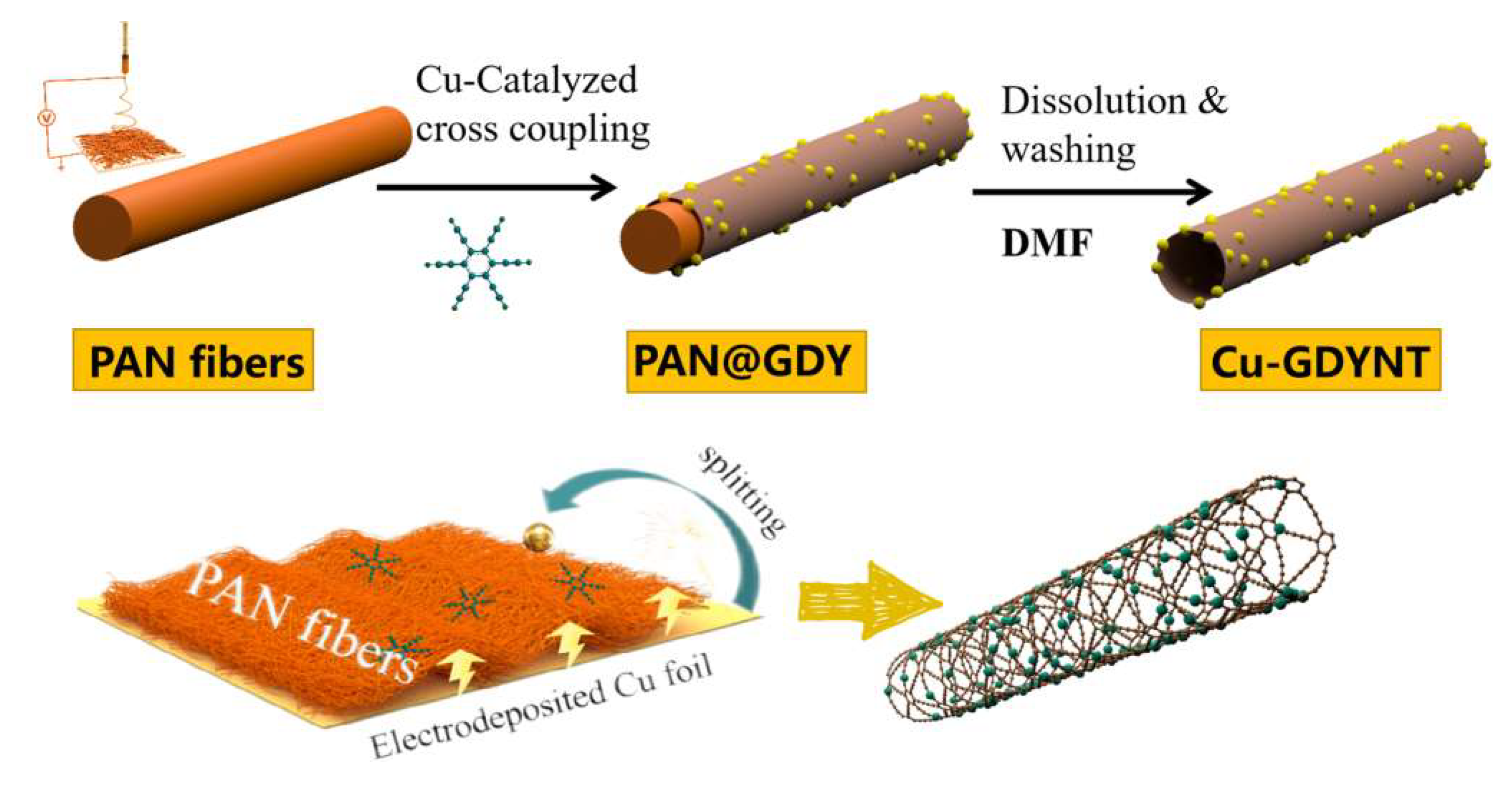 Molecules 29 01410 g001