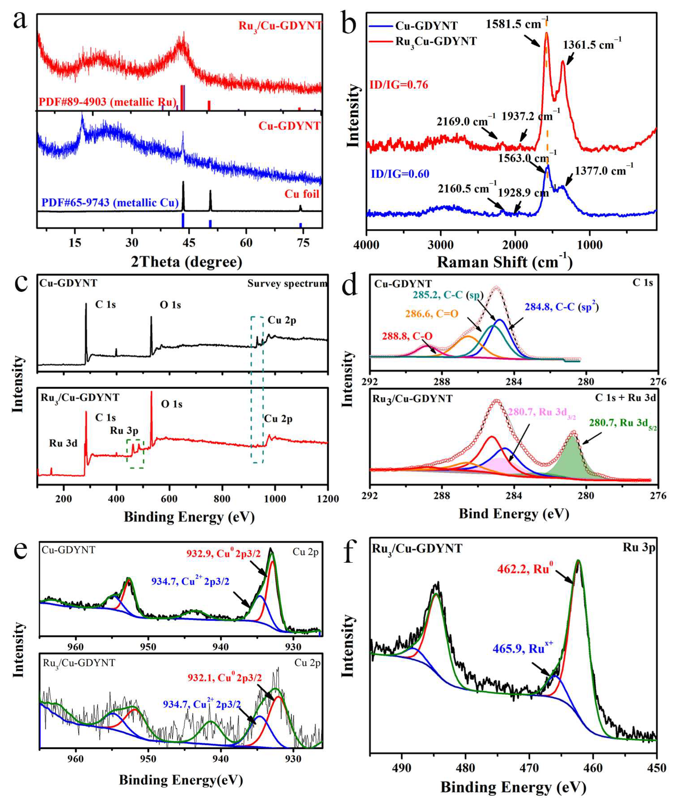 Molecules 29 01410 g003